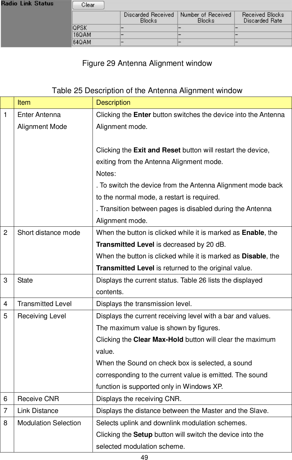    49  Figure 29 Antenna Alignment window  Table 25 Description of the Antenna Alignment window   Item  Description 1  Enter Antenna Alignment Mode Clicking the Enter button switches the device into the Antenna Alignment mode.  Clicking the Exit and Reset button will restart the device, exiting from the Antenna Alignment mode. Notes: . To switch the device from the Antenna Alignment mode back to the normal mode, a restart is required. . Transition between pages is disabled during the Antenna Alignment mode.   2  Short distance mode  When the button is clicked while it is marked as Enable, the Transmitted Level is decreased by 20 dB.   When the button is clicked while it is marked as Disable, the Transmitted Level is returned to the original value. 3  State  Displays the current status. Table 26 lists the displayed contents. 4  Transmitted Level  Displays the transmission level. 5  Receiving Level  Displays the current receiving level with a bar and values. The maximum value is shown by figures. Clicking the Clear Max-Hold button will clear the maximum value. When the Sound on check box is selected, a sound corresponding to the current value is emitted. The sound function is supported only in Windows XP. 6  Receive CNR  Displays the receiving CNR. 7  Link Distance  Displays the distance between the Master and the Slave. 8  Modulation Selection  Selects uplink and downlink modulation schemes. Clicking the Setup button will switch the device into the selected modulation scheme. 