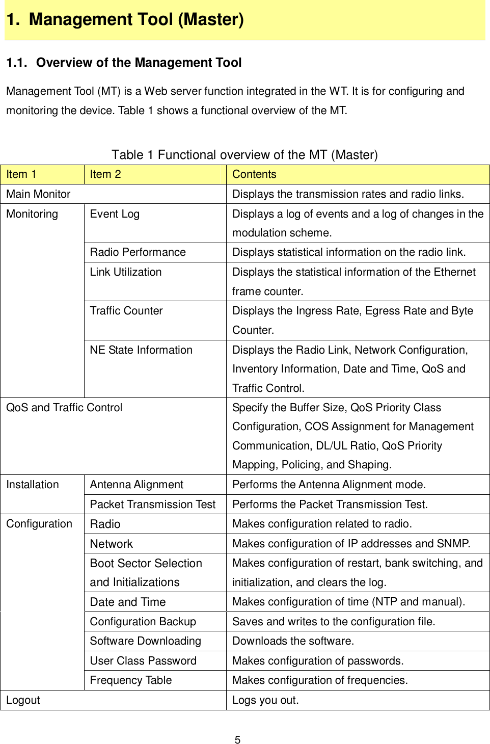    5  1.  Management Tool (Master) 1.1.  Overview of the Management Tool Management Tool (MT) is a Web server function integrated in the WT. It is for configuring and monitoring the device. Table 1 shows a functional overview of the MT.  Table 1 Functional overview of the MT (Master) Item 1  Item 2  Contents Main Monitor  Displays the transmission rates and radio links. Event Log  Displays a log of events and a log of changes in the modulation scheme. Radio Performance  Displays statistical information on the radio link. Link Utilization  Displays the statistical information of the Ethernet frame counter. Traffic Counter  Displays the Ingress Rate, Egress Rate and Byte Counter. Monitoring NE State Information  Displays the Radio Link, Network Configuration, Inventory Information, Date and Time, QoS and Traffic Control. QoS and Traffic Control  Specify the Buffer Size, QoS Priority Class Configuration, COS Assignment for Management Communication, DL/UL Ratio, QoS Priority Mapping, Policing, and Shaping. Antenna Alignment  Performs the Antenna Alignment mode. Installation Packet Transmission Test  Performs the Packet Transmission Test. Radio  Makes configuration related to radio. Network  Makes configuration of IP addresses and SNMP. Boot Sector Selection and Initializations Makes configuration of restart, bank switching, and initialization, and clears the log. Date and Time  Makes configuration of time (NTP and manual). Configuration Backup  Saves and writes to the configuration file. Software Downloading  Downloads the software.   User Class Password  Makes configuration of passwords. Configuration Frequency Table  Makes configuration of frequencies. Logout  Logs you out.  