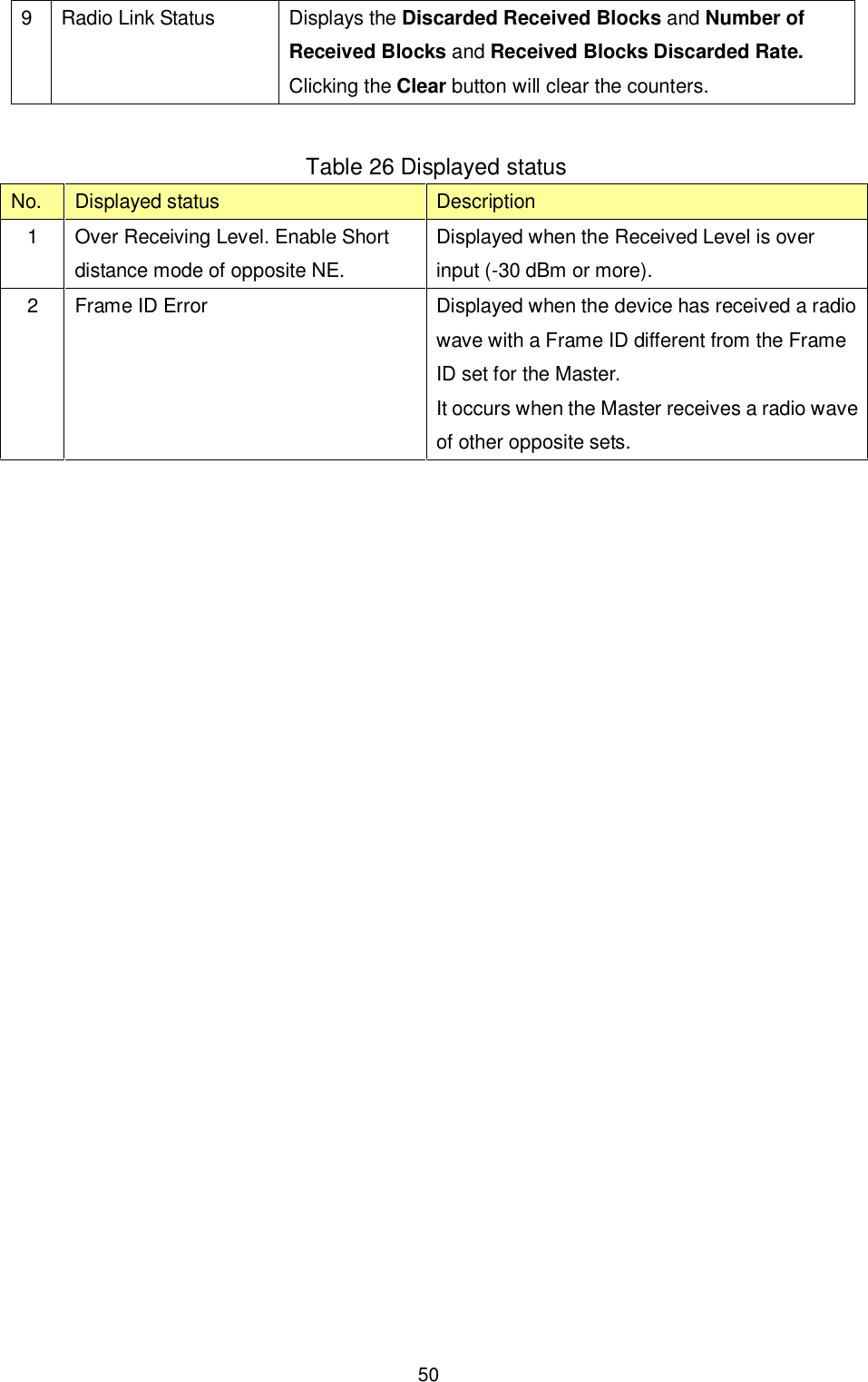    50 9  Radio Link Status  Displays the Discarded Received Blocks and Number of Received Blocks and Received Blocks Discarded Rate. Clicking the Clear button will clear the counters.  Table 26 Displayed status No.  Displayed status  Description 1  Over Receiving Level. Enable Short distance mode of opposite NE. Displayed when the Received Level is over input (-30 dBm or more). 2  Frame ID Error  Displayed when the device has received a radio wave with a Frame ID different from the Frame ID set for the Master. It occurs when the Master receives a radio wave of other opposite sets.  