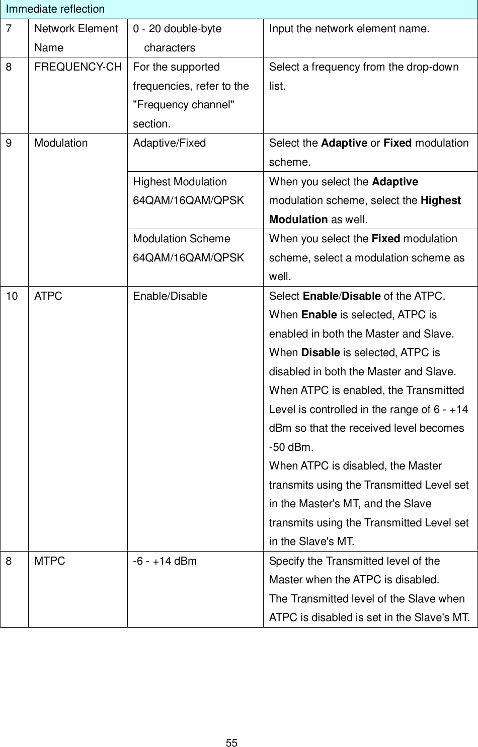    55  Immediate reflection 7  Network Element Name   0 - 20 double-byte characters Input the network element name. 8  FREQUENCY-CH For the supported frequencies, refer to the &quot;Frequency channel&quot; section.   Select a frequency from the drop-down list. Adaptive/Fixed  Select the Adaptive or Fixed modulation scheme.   Highest Modulation 64QAM/16QAM/QPSK When you select the Adaptive modulation scheme, select the Highest Modulation as well. 9  Modulation Modulation Scheme 64QAM/16QAM/QPSK When you select the Fixed modulation scheme, select a modulation scheme as well. 10  ATPC  Enable/Disable  Select Enable/Disable of the ATPC. When Enable is selected, ATPC is enabled in both the Master and Slave. When Disable is selected, ATPC is disabled in both the Master and Slave.   When ATPC is enabled, the Transmitted Level is controlled in the range of 6 - +14 dBm so that the received level becomes -50 dBm. When ATPC is disabled, the Master transmits using the Transmitted Level set in the Master&apos;s MT, and the Slave transmits using the Transmitted Level set in the Slave&apos;s MT. 8  MTPC  -6 - +14 dBm  Specify the Transmitted level of the Master when the ATPC is disabled. The Transmitted level of the Slave when ATPC is disabled is set in the Slave&apos;s MT. 