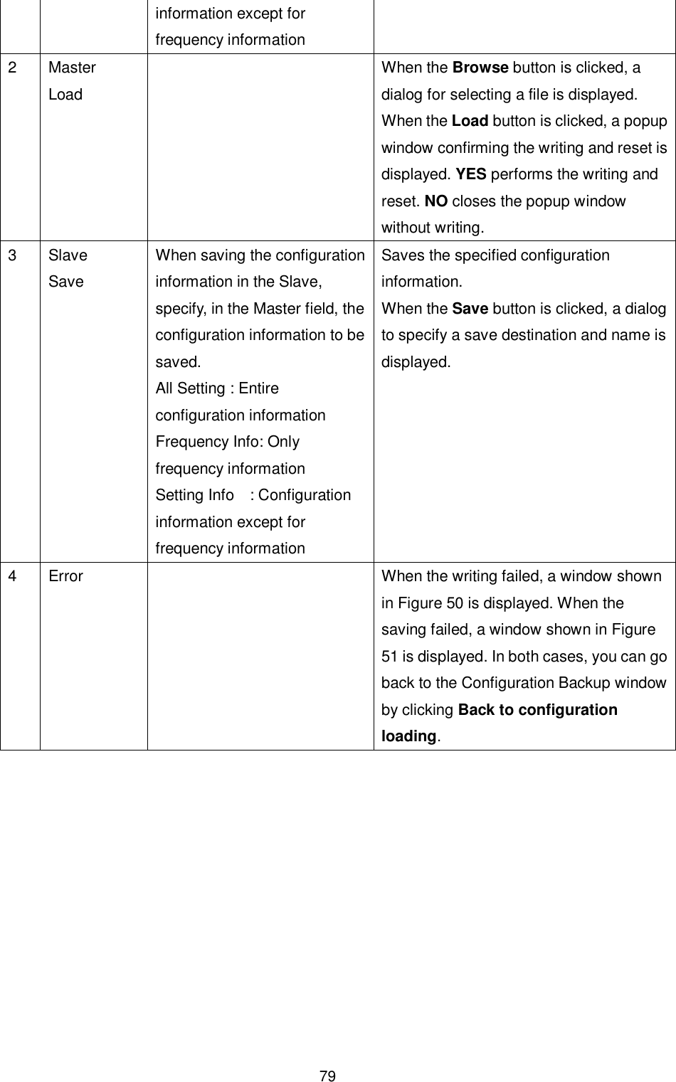    79 information except for frequency information   2  Master Load   When the Browse button is clicked, a dialog for selecting a file is displayed. When the Load button is clicked, a popup window confirming the writing and reset is displayed. YES performs the writing and reset. NO closes the popup window without writing. 3  Slave Save When saving the configuration information in the Slave, specify, in the Master field, the configuration information to be saved. All Setting : Entire configuration information Frequency Info: Only frequency information Setting Info    : Configuration information except for frequency information Saves the specified configuration information. When the Save button is clicked, a dialog to specify a save destination and name is displayed. 4  Error    When the writing failed, a window shown in Figure 50 is displayed. When the saving failed, a window shown in Figure 51 is displayed. In both cases, you can go back to the Configuration Backup window by clicking Back to configuration loading.  