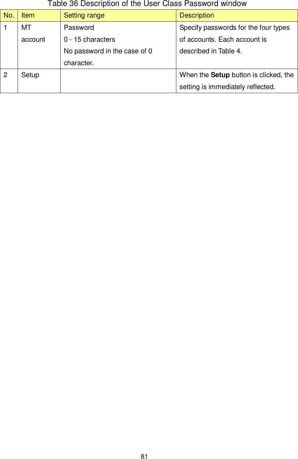    81  Table 36 Description of the User Class Password window No. Item  Setting range  Description 1  MT account Password 0 - 15 characters No password in the case of 0 character. Specify passwords for the four types of accounts. Each account is described in Table 4. 2  Setup    When the Setup button is clicked, the setting is immediately reflected.   