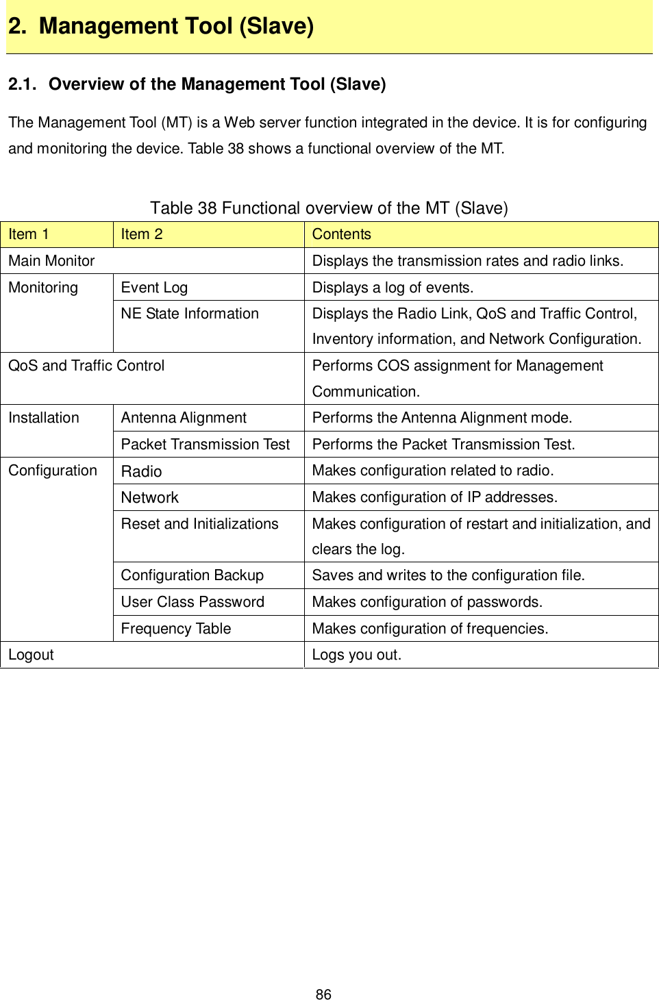    86  2.  Management Tool (Slave) 2.1.  Overview of the Management Tool (Slave) The Management Tool (MT) is a Web server function integrated in the device. It is for configuring and monitoring the device. Table 38 shows a functional overview of the MT.  Table 38 Functional overview of the MT (Slave) Item 1  Item 2  Contents Main Monitor  Displays the transmission rates and radio links. Event Log  Displays a log of events. Monitoring NE State Information  Displays the Radio Link, QoS and Traffic Control, Inventory information, and Network Configuration. QoS and Traffic Control  Performs COS assignment for Management Communication. Antenna Alignment  Performs the Antenna Alignment mode. Installation Packet Transmission Test  Performs the Packet Transmission Test. Radio  Makes configuration related to radio. Network  Makes configuration of IP addresses. Reset and Initializations  Makes configuration of restart and initialization, and clears the log. Configuration Backup  Saves and writes to the configuration file. User Class Password  Makes configuration of passwords. Configuration Frequency Table  Makes configuration of frequencies. Logout  Logs you out.  