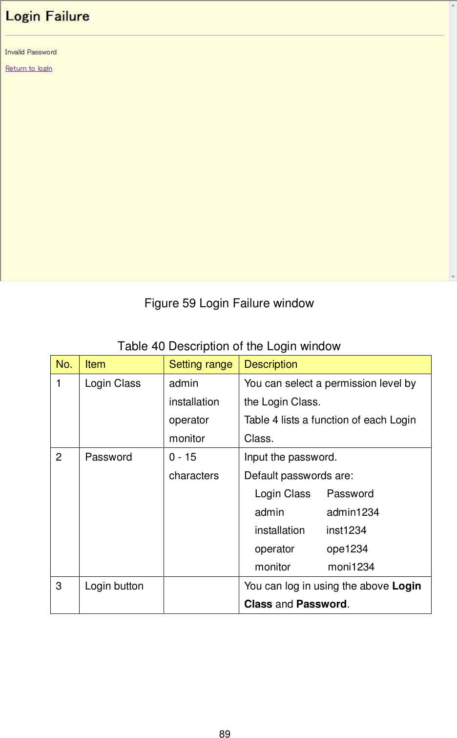   89  Figure 59 Login Failure window  Table 40 Description of the Login window No. Item  Setting range Description 1  Login Class  admin installation operator monitor You can select a permission level by the Login Class. Table 4 lists a function of each Login Class. 2  Password  0 - 15 characters Input the password. Default passwords are: Login Class      Password admin                admin1234 installation        inst1234 operator            ope1234 monitor              moni1234 3  Login button    You can log in using the above Login Class and Password.  