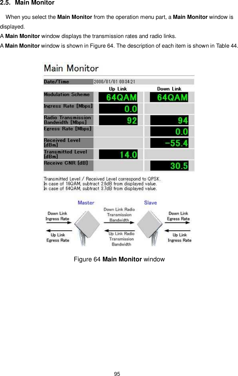    95  2.5.  Main Monitor When you select the Main Monitor from the operation menu part, a Main Monitor window is displayed.   A Main Monitor window displays the transmission rates and radio links. A Main Monitor window is shown in Figure 64. The description of each item is shown in Table 44.   Figure 64 Main Monitor window 