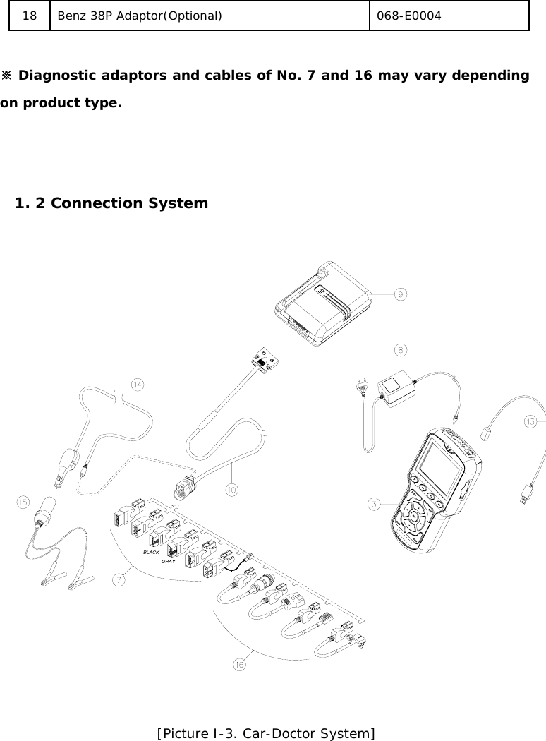 18  Benz 38P Adaptor(Optional)  068-E0004  ※ Diagnostic adaptors and cables of No. 7 and 16 may vary depending on product type.     1. 2 Connection System    [Picture I-3. Car-Doctor System]   