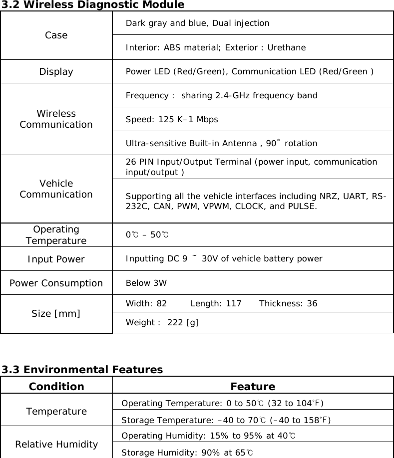  3.2 Wireless Diagnostic Module  Dark gray and blue, Dual injection  Case  Interior: ABS material; Exterior : Urethane  Display  Power LED (Red/Green), Communication LED (Red/Green )  Frequency :  sharing 2.4-GHz frequency band Speed: 125 K–1 Mbps Wireless Communication Ultra-sensitive Built-in Antenna , 90˚ rotation 26 PIN Input/Output Terminal (power input, communication input/output )   Vehicle Communication  Supporting all the vehicle interfaces including NRZ, UART, RS- 232C, CAN, PWM, VPWM, CLOCK, and PULSE. Operating Temperature   0℃ – 50℃  Input Power  Inputting DC 9 ～ 30V of vehicle battery power  Power Consumption Below 3W  Width: 82        Length: 117      Thickness: 36 Size [mm]  Weight :  222 [g]  3.3 Environmental Features  Condition Feature    Operating Temperature: 0 to 50℃ (32 to 104℉) Temperature     Storage Temperature: –40 to 70℃ (–40 to 158℉)    Operating Humidity: 15% to 95% at 40℃ Relative Humidity      Storage Humidity: 90% at 65℃      