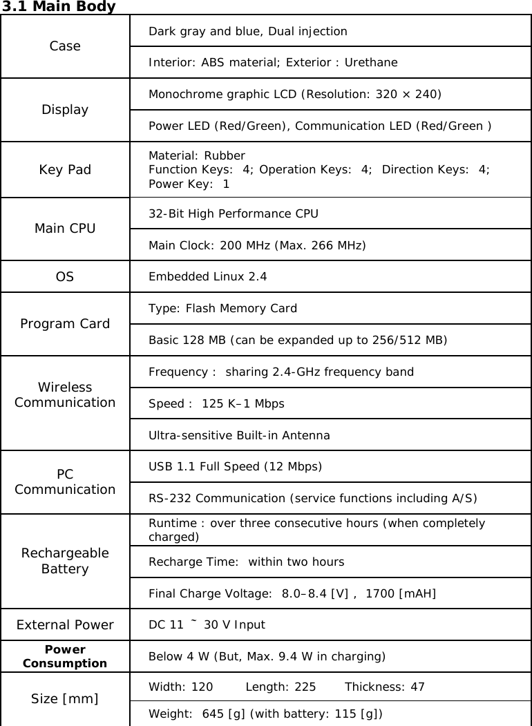 3.1 Main Body Dark gray and blue, Dual injection  Case  Interior: ABS material; Exterior : Urethane  Monochrome graphic LCD (Resolution: 320 × 240) Display  Power LED (Red/Green), Communication LED (Red/Green ) Key Pad  Material: Rubber Function Keys:  4; Operation Keys:  4;  Direction Keys:  4; Power Key:  1 32-Bit High Performance CPU Main CPU  Main Clock: 200 MHz (Max. 266 MHz) OS  Embedded Linux 2.4 Type: Flash Memory Card Program Card  Basic 128 MB (can be expanded up to 256/512 MB) Frequency :  sharing 2.4-GHz frequency band  Speed :  125 K–1 Mbps Wireless Communication  Ultra-sensitive Built-in Antenna  USB 1.1 Full Speed (12 Mbps) PC Communication  RS-232 Communication (service functions including A/S) Runtime : over three consecutive hours (when completely charged) Recharge Time:  within two hours Rechargeable Battery Final Charge Voltage:  8.0–8.4 [V] ,  1700 [mAH] External Power  DC 11 ～ 30 V Input  Power Consumption  Below 4 W (But, Max. 9.4 W in charging) Width: 120        Length: 225       Thickness: 47 Size [mm]  Weight:  645 [g] (with battery: 115 [g])   