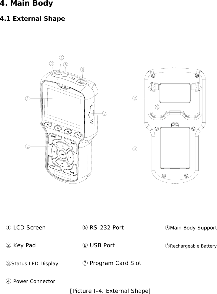  4. Main Body 4.1 External Shape  ① LCD Screen ② Key Pad ③Status LED Display ④ Power Connector ⑤ RS-232 Port ⑥ USB Port ⑦ Program Card Slot ⑧Main Body Support ⑨Rechargeable Battery [Picture I-4. External Shape]    