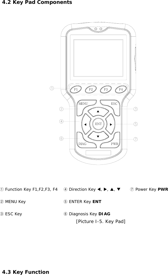  4.2 Key Pad Components  F1 F2 F3 F4MENU ESC▲▼◀▶ENTPWRDIAG  ① Function Key F1,F2,F3, F4 ② MENU Key ③ ESC Key ④ Direction Key W, X, S, T ⑤ ENTER Key ENT  ⑥ Diagnosis Key DIAG ⑦ Power Key PWR  [Picture I-5. Key Pad]     4.3 Key Function 