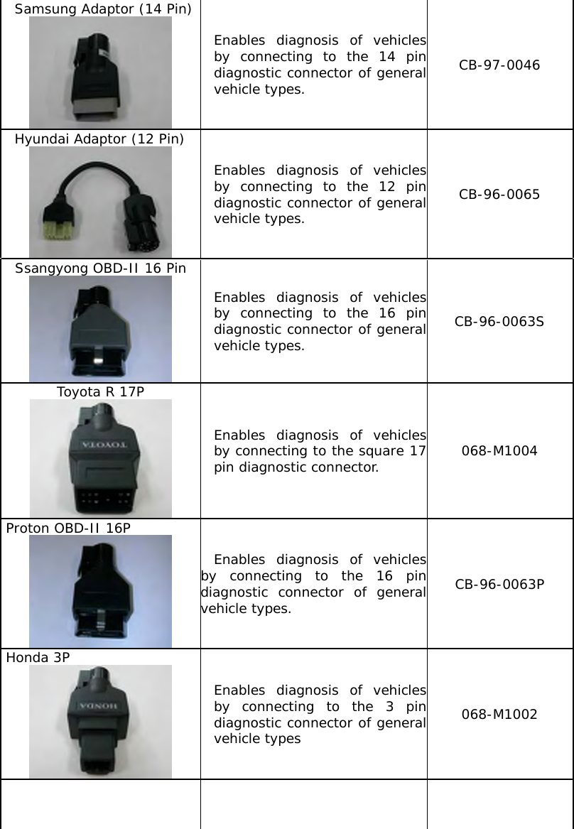 Samsung Adaptor (14 Pin)  Enables diagnosis of vehiclesby connecting to the 14 pindiagnostic connector of generalvehicle types. CB-97-0046 Hyundai Adaptor (12 Pin)  Enables diagnosis of vehiclesby connecting to the 12 pindiagnostic connector of generalvehicle types. CB-96-0065 Ssangyong OBD-II 16 Pin  Enables diagnosis of vehiclesby connecting to the 16 pindiagnostic connector of general vehicle types. CB-96-0063S Toyota R 17P  Enables diagnosis of vehiclesby connecting to the square 17pin diagnostic connector.   068-M1004  Proton OBD-II 16P  Enables diagnosis of vehiclesby connecting to the 16 pindiagnostic connector of generalvehicle types. CB-96-0063P  Honda 3P  Enables diagnosis of vehiclesby connecting to the 3 pindiagnostic connector of generalvehicle types 068-M1002          