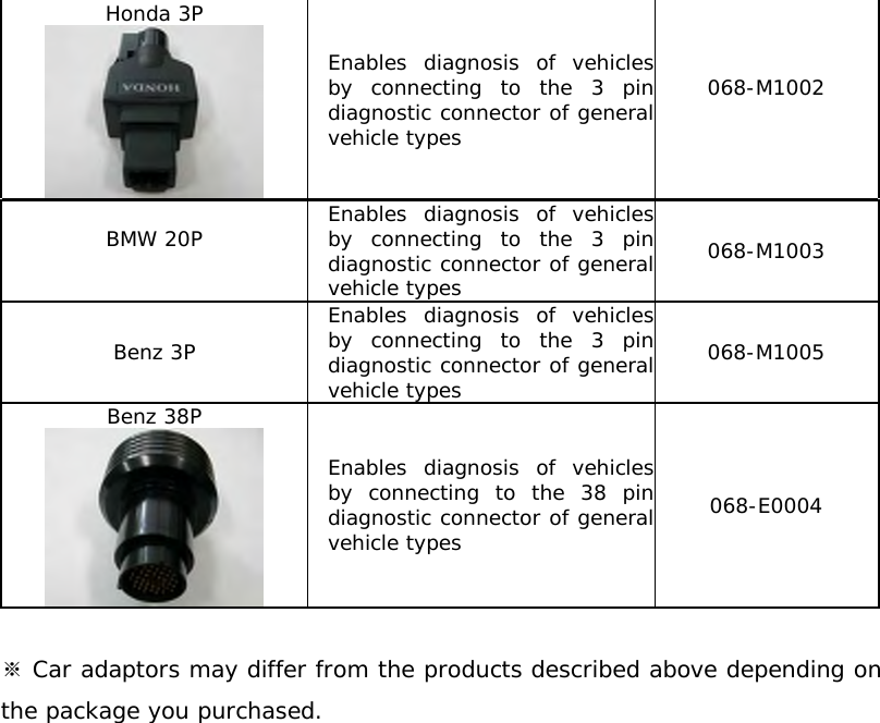 Honda 3P    Enables diagnosis of vehiclesby connecting to the 3 pindiagnostic connector of generalvehicle types    068-M1002 BMW 20P  Enables diagnosis of vehiclesby connecting to the 3 pindiagnostic connector of generalvehicle types 068-M1003 Benz 3P Enables diagnosis of vehiclesby connecting to the 3 pindiagnostic connector of generalvehicle types 068-M1005 Benz 38P  Enables diagnosis of vehiclesby connecting to the 38 pindiagnostic connector of generalvehicle types 068-E0004  ※ Car adaptors may differ from the products described above depending on the package you purchased.                