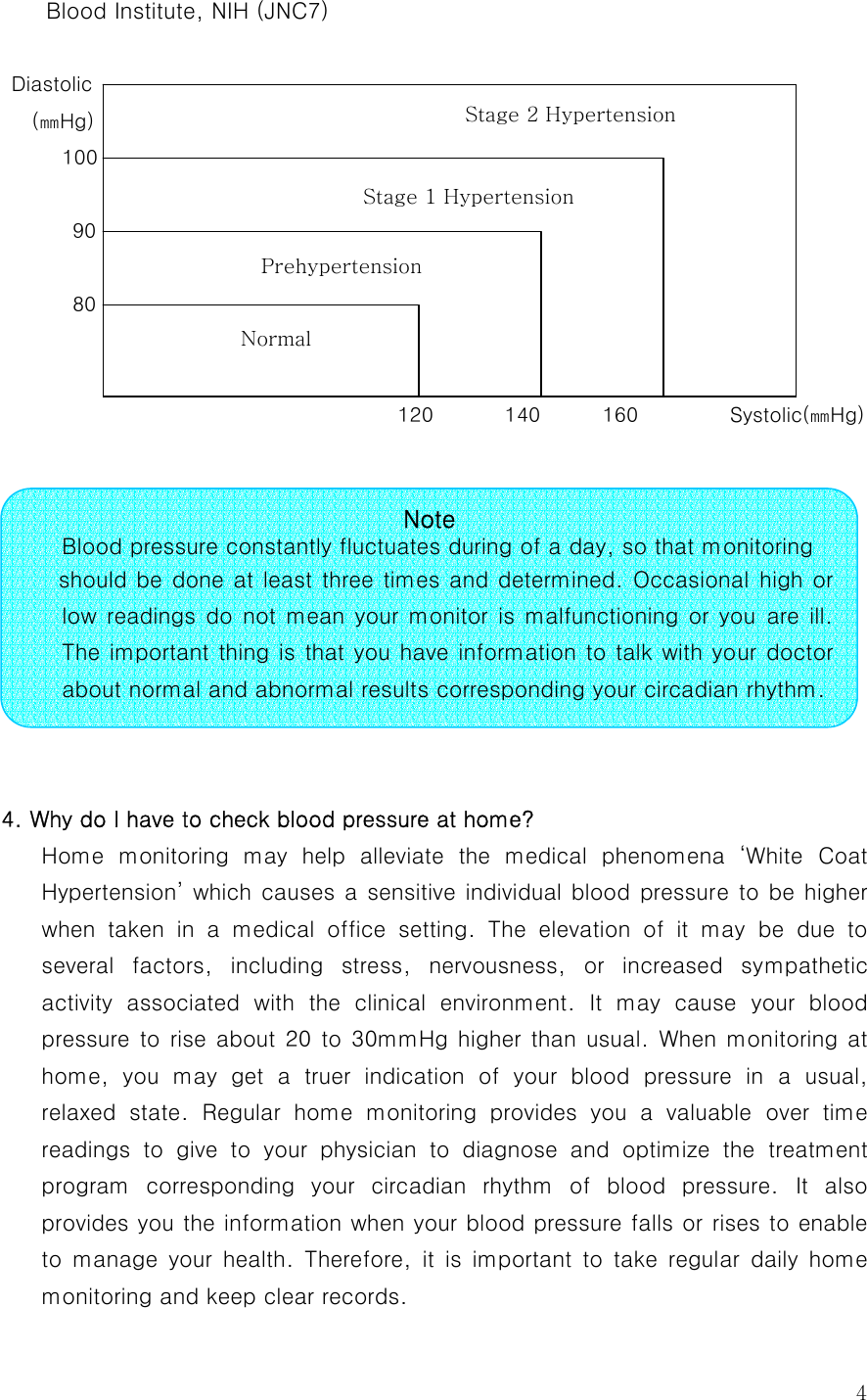  4Blood Institute, NIH (JNC7)  Diastolic    (㎜Hg)                           100                90                             80                                                 120       140        160                  Systolic(㎜Hg)                          4. Why do I have to check blood pressure at home? Home  monitoring  may  help  alleviate  the  medical  phenomena  ‘White Coat Hypertension’ which causes a sensitive individual blood pressure to be higher when  taken  in  a  medical  office  setting.  The  elevation  of  it  may be due to several  factors,  including  stress,  nervousness,  or  increased  sympathetic activity  associated  with  the  clinical  environment.  It  may  cause  your  blood pressure to rise about 20 to 30mmHg higher than usual. When monitoring  at home,  you  may  get  a  truer  indication  of  your  blood  pressure  in  a  usual, relaxed  state.  Regular  home  monitoring  provides  you  a  valuable  over  time readings  to  give  to  your  physician  to  diagnose  and  optimize  the treatment program  corresponding  your  circadian  rhythm  of  blood  pressure.  It  also provides you the information when your blood pressure falls or rises to enable to  manage  your  health.  Therefore,  it  is  important  to  take  regular  daily  home monitoring and keep clear records. Note    Blood pressure constantly fluctuates during of a day, so that monitoring   should be done at least three times and determined. Occasional high or low readings  do  not mean  your monitor  is  malfunctioning  or  you  are ill. The important thing is that you have information to talk with your doctor about normal and abnormal results corresponding your circadian rhythm. Stage 2 Hypertension  Stage 1 Hypertension  Prehypertension  Normal 