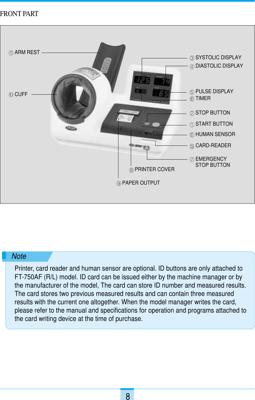 TIMERHUMAN SENSORCARD-READERSTART BUTTONSTOP BUTTONEMERGENCY STOP BUTTONPAPER OUTPUTSYSTOLIC DISPLAYDIASTOLIC DISPLAYPULSE DISPLAYARM RESTCUFFFRONT PARTPRINTER COVERNotePrinter, card reader and human sensor are optional. ID buttons are only attached toFT-750AF (R/L) model. ID card can be issued either by the machine manager or bythe manufacturer of the model, The card can store ID number and measured results.The card stores two previous measured results and can contain three measuredresults with the current one altogether. When the model manager writes the card,please refer to the manual and specifications for operation and programs attached tothe card writing device at the time of purchase.