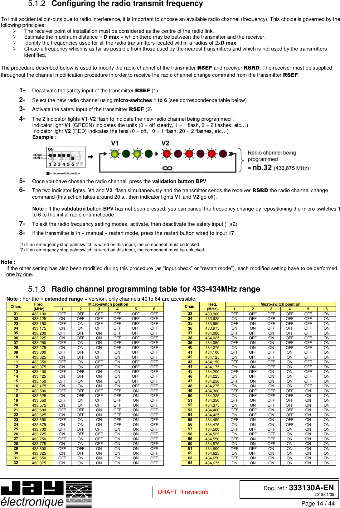  Doc. ref : 333130A-EN 2018/01/05 Page 14 / 44  DRAFT R revision5  Configuring the radio transmit frequency 5.1.2 To limit accidental cut-outs due to radio interference, it is important to choose an available radio channel (frequency). This choice is governed by the following principles:   The receiver point of installation must be considered as the centre of the radio link,   Estimate the maximum distance « D max » which there may be between the transmitter and the receiver,   Identify the frequencies used for all the radio transmitters located within a radius of 2xD max.   Chose a frequency which is as far as possible from those used by the nearest transmitters and which is not used by the transmitters identified.  The procedure described below is used to modify the radio channel of the transmitter RSEF and receiver RSRD. The receiver must be supplied throughout the channel modification procedure in order to receive the radio channel change command from the transmitter RSEF.  1-  Deactivate the safety input of the transmitter RSEF (1) 2-  Select the new radio channel using micro-switches 1 to 6 (see correspondence table below) 3-  Activate the safety input of the transmitter RSEF (2) 4-  The 2 indicator lights V1-V2 flash to indicate the new radio channel being programmed : Indicator light V1 (GREEN) indicates the units (0 = off steady, 1 = 1 flash, 2 = 2 flashes, etc…)   Indicator light V2 (RED) indicates the tens (0 = off, 10 = 1 flash, 20 = 2 flashes, etc…) Example :  5-  Once you have chosen the radio channel, press the validation button BPV 6-  The two indicator lights, V1 and V2, flash simultaneously and the transmitter sends the receiver RSRD the radio channel change command (this action takes around 20 s., then indicator lights V1 and V2 go off).  Note : If the validation button BPV has not been pressed, you can cancel the frequency change by repositioning the micro-switches 1 to 6 to the initial radio channel code. 7-  To exit the radio frequency setting modes, activate, then deactivate the safety input (1)(2). 8-  If the transmitter is in « manual » restart mode, press the restart button wired to input 17  (1) If an emergency stop palmswitch is wired on this input, the component must be locked. (2) If an emergency stop palmswitch is wired on this input, the component must be unlocked.  Note : If the other setting has also been modified during this procedure (as “input check” or “restart mode”), each modified setting have to be performed one by one.  Radio channel programming table for 433-434MHz range 5.1.3Note : For the « extended range » version, only channels 40 to 64 are accessible. Chan. Freq. (MHz) Micro-switch position  Chan. Freq. (MHz) Micro-switch position 1 2 3 4 5 6  1 2 3 4 5 6 01 433,100 OFF OFF OFF OFF OFF OFF  33 433,900 OFF OFF OFF OFF OFF ON 02 433,125 ON OFF OFF OFF OFF OFF  34 433,925 ON OFF OFF OFF OFF ON 03 433,150 OFF ON OFF OFF OFF OFF  35 433,950 OFF ON OFF OFF OFF ON 04 433,175 ON ON OFF OFF OFF OFF  36 433,975 ON ON OFF OFF OFF ON 05 433,200 OFF OFF ON OFF OFF OFF  37 434,000 OFF OFF ON OFF OFF ON 06 433,225 ON OFF ON OFF OFF OFF  38 434,025 ON OFF ON OFF OFF ON 07 433,250 OFF ON ON OFF OFF OFF  39 434,050 OFF ON ON OFF OFF ON 08 433,275 ON ON ON OFF OFF OFF  40 434,075 ON ON ON OFF OFF ON 09 433,300 OFF OFF OFF ON OFF OFF  41 434,100 OFF OFF OFF ON OFF ON 10 433,325 ON OFF OFF ON OFF OFF  42 434,125 ON OFF OFF ON OFF ON 11 433,350 OFF ON OFF ON OFF OFF  43 434,150 OFF ON OFF ON OFF ON 12 433,375 ON ON OFF ON OFF OFF  44 434,175 ON ON OFF ON OFF ON 13 433,400 OFF OFF ON ON OFF OFF  45 434,200 OFF OFF ON ON OFF ON 14 433,425 ON OFF ON ON OFF OFF  46 434,225 ON OFF ON ON OFF ON 15 433,450 OFF ON ON ON OFF OFF  47 434,250 OFF ON ON ON OFF ON 16 433,475 ON ON ON ON OFF OFF  48 434,275 ON ON ON ON OFF ON 17 433,500 OFF OFF OFF OFF ON OFF  49 434,300 OFF OFF OFF OFF ON ON 18 433,525 ON OFF OFF OFF ON OFF  50 434,325 ON OFF OFF OFF ON ON 19 433,550 OFF ON OFF OFF ON OFF  51 434,350 OFF ON OFF OFF ON ON 20 433,575 ON ON OFF OFF ON OFF  52 434,375 ON ON OFF OFF ON ON 21 433,600 OFF OFF ON OFF ON OFF  53 434,400 OFF OFF ON OFF ON ON 22 433,625 ON OFF ON OFF ON OFF  54 434,425 ON OFF ON OFF ON ON 23 433,650 OFF ON ON OFF ON OFF  55 434,450 OFF ON ON OFF ON ON 24 433,675 ON ON ON OFF ON OFF  56 434,475 ON ON ON OFF ON ON 25 433,700 OFF OFF OFF ON ON OFF  57 434,500 OFF OFF OFF ON ON ON 26 433,725 ON OFF OFF ON ON OFF  58 434,525 ON OFF OFF ON ON ON 27 433,750 OFF ON OFF ON ON OFF  59 434,550 OFF ON OFF ON ON ON 28 433,775 ON ON OFF ON ON OFF  60 434,575 ON ON OFF ON ON ON 29 433,800 OFF OFF ON ON ON OFF  61 434,600 OFF OFF ON ON ON ON 30 433,825 ON OFF ON ON ON OFF  62 434,625 ON OFF ON ON ON ON 31 433,850 OFF ON ON ON ON OFF  63 434,650 OFF ON ON ON ON ON 32 433,875 ON ON ON ON ON OFF  64 434,675 ON ON ON ON ON ON    