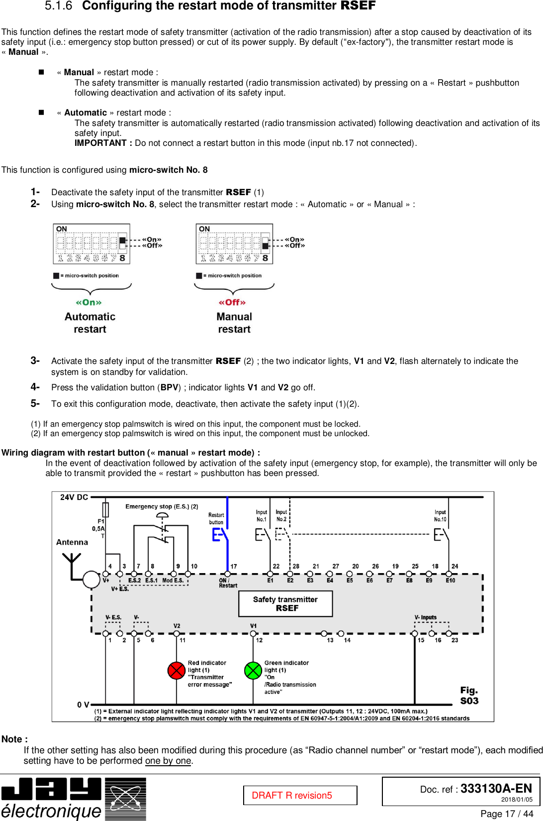 Jay Electronique RSEF Wireless safety logic signal transmission system ...