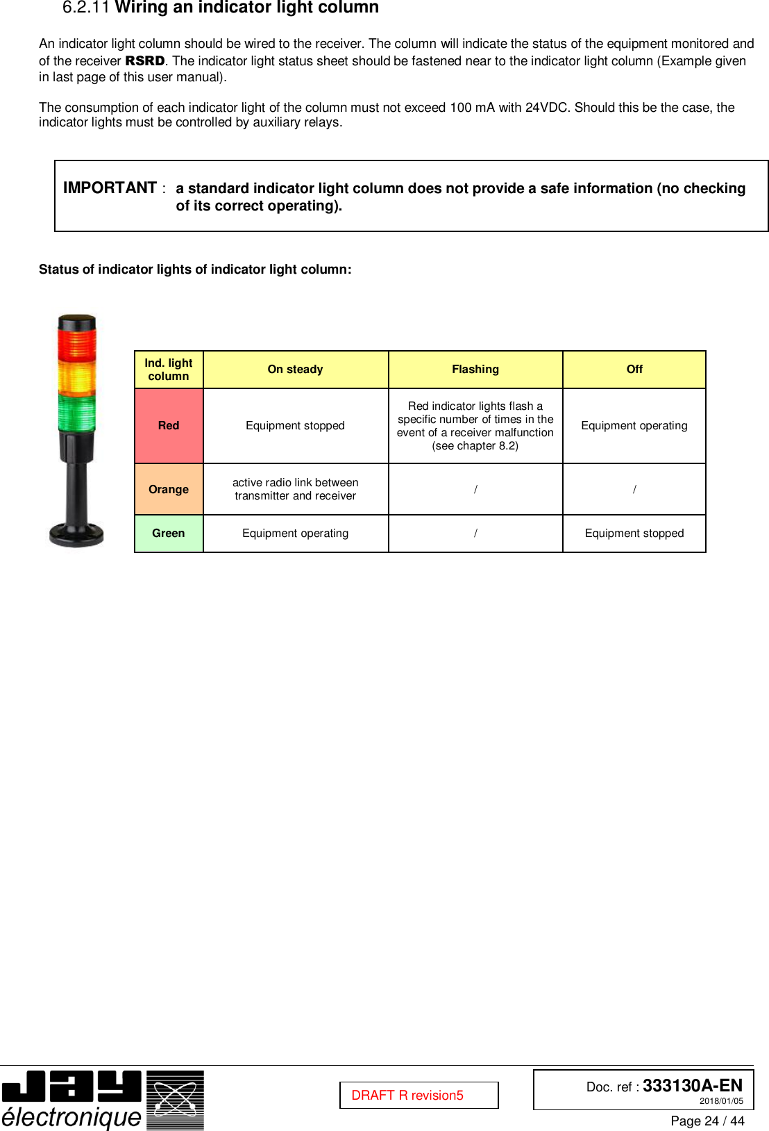  Doc. ref : 333130A-EN 2018/01/05 Page 24 / 44  DRAFT R revision5  Wiring an indicator light column 6.2.11 An indicator light column should be wired to the receiver. The column will indicate the status of the equipment monitored and of the receiver RSRD. The indicator light status sheet should be fastened near to the indicator light column (Example given in last page of this user manual).  The consumption of each indicator light of the column must not exceed 100 mA with 24VDC. Should this be the case, the indicator lights must be controlled by auxiliary relays.    IMPORTANT : a standard indicator light column does not provide a safe information (no checking of its correct operating).    Status of indicator lights of indicator light column:        Ind. light column On steady Flashing Off  Red Equipment stopped Red indicator lights flash a specific number of times in the event of a receiver malfunction (see chapter 8.2) Equipment operating Orange active radio link between transmitter and receiver / / Green Equipment operating / Equipment stopped 