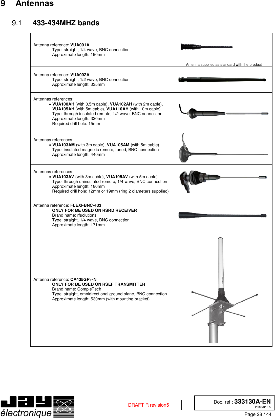  Doc. ref : 333130A-EN 2018/01/05 Page 28 / 44  DRAFT R revision5 9  Antennas   433-434MHZ bands 9.1 Antenna reference: VUA001A Type: straight, 1/4 wave, BNC connection Approximate length: 190mm  Antenna supplied as standard with the product Antenna reference: VUA002A Type: straight, 1/2 wave, BNC connection Approximate length: 335mm  Antennas references:   VUA100AH (with 0,5m cable), VUA102AH (with 2m cable), VUA105AH (with 5m cable), VUA110AH (with 10m cable) Type: through insulated remote, 1/2 wave, BNC connection Approximate length: 320mm Required drill hole: 15mm  Antennas references:  VUA103AM (with 3m cable), VUA105AM (with 5m cable) Type: insulated magnetic remote, tuned, BNC connection Approximate length: 440mm  Antennas references:  VUA103AV (with 3m cable), VUA105AV (with 5m cable) Type: through uninsulated remote, 1/4 wave, BNC connection Approximate length: 180mm Required drill hole: 12mm or 19mm (ring 2 diameters supplied)  Antenna reference: FLEXI-BNC-433 ONLY FOR BE USED ON RSRD RECEIVER Brand name: rfsolutions Type: straight, 1/4 wave, BNC connection Approximate length: 171mm  Antenna reference: CA435GP+-N ONLY FOR BE USED ON RSEF TRANSMITTER Brand name: CompleTech Type: straight, omnidirectional ground plane, BNC connection Approximate length: 530mm (with mounting bracket)      