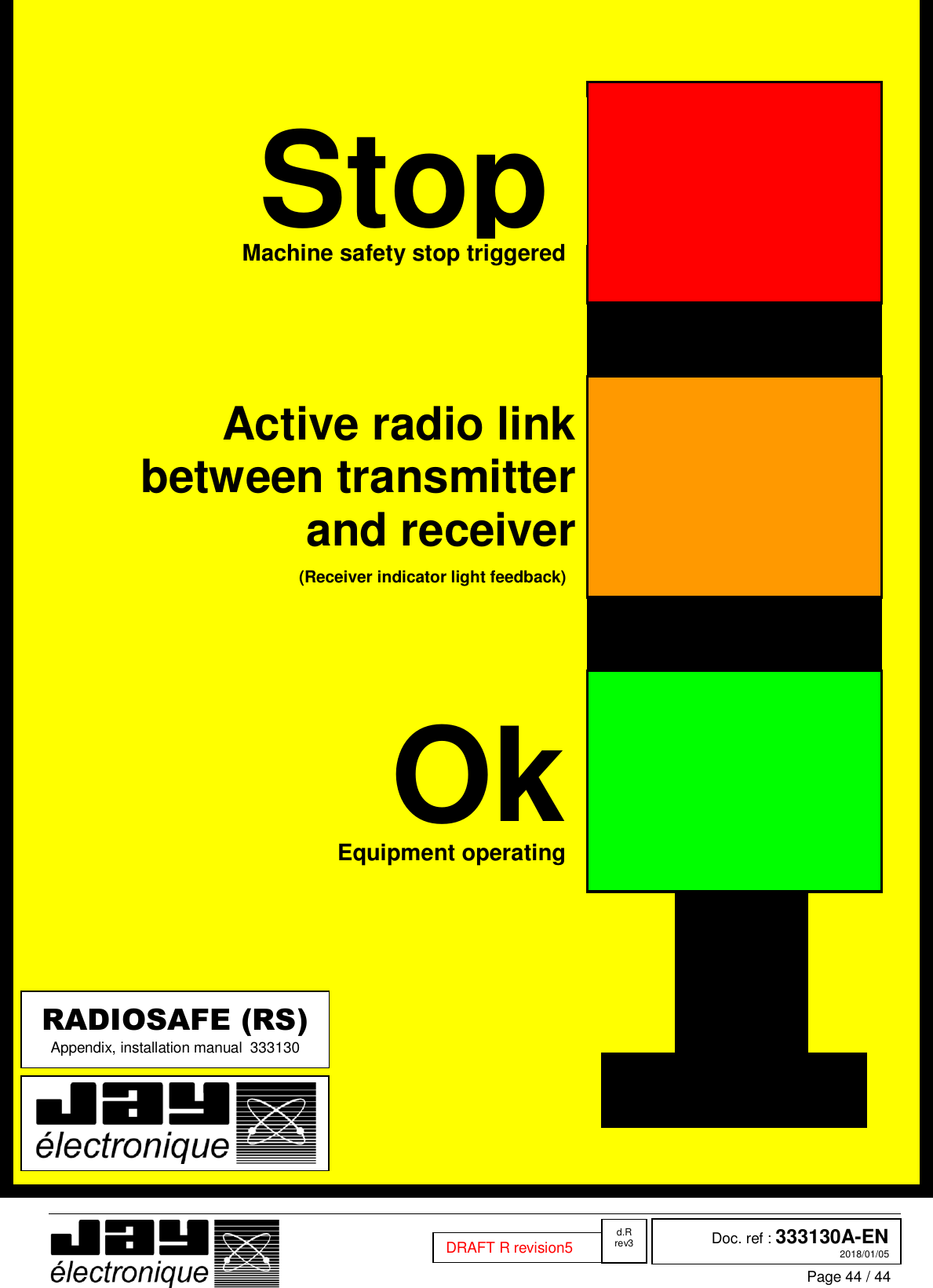  Doc. ref : 333130A-EN 2018/01/05 Page 44 / 44  DRAFT R revision5  RADIOSAFE (RS) Appendix, installation manual  333130 Ok  Equipment operating Active radio link between transmitter and receiver (Receiver indicator light feedback)    Stop Machine safety stop triggered  d.R rev3 