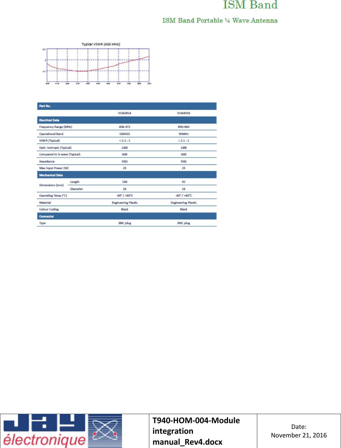    T940-HOM-004-Module integration manual_Rev4.docx Date: November 21, 2016      