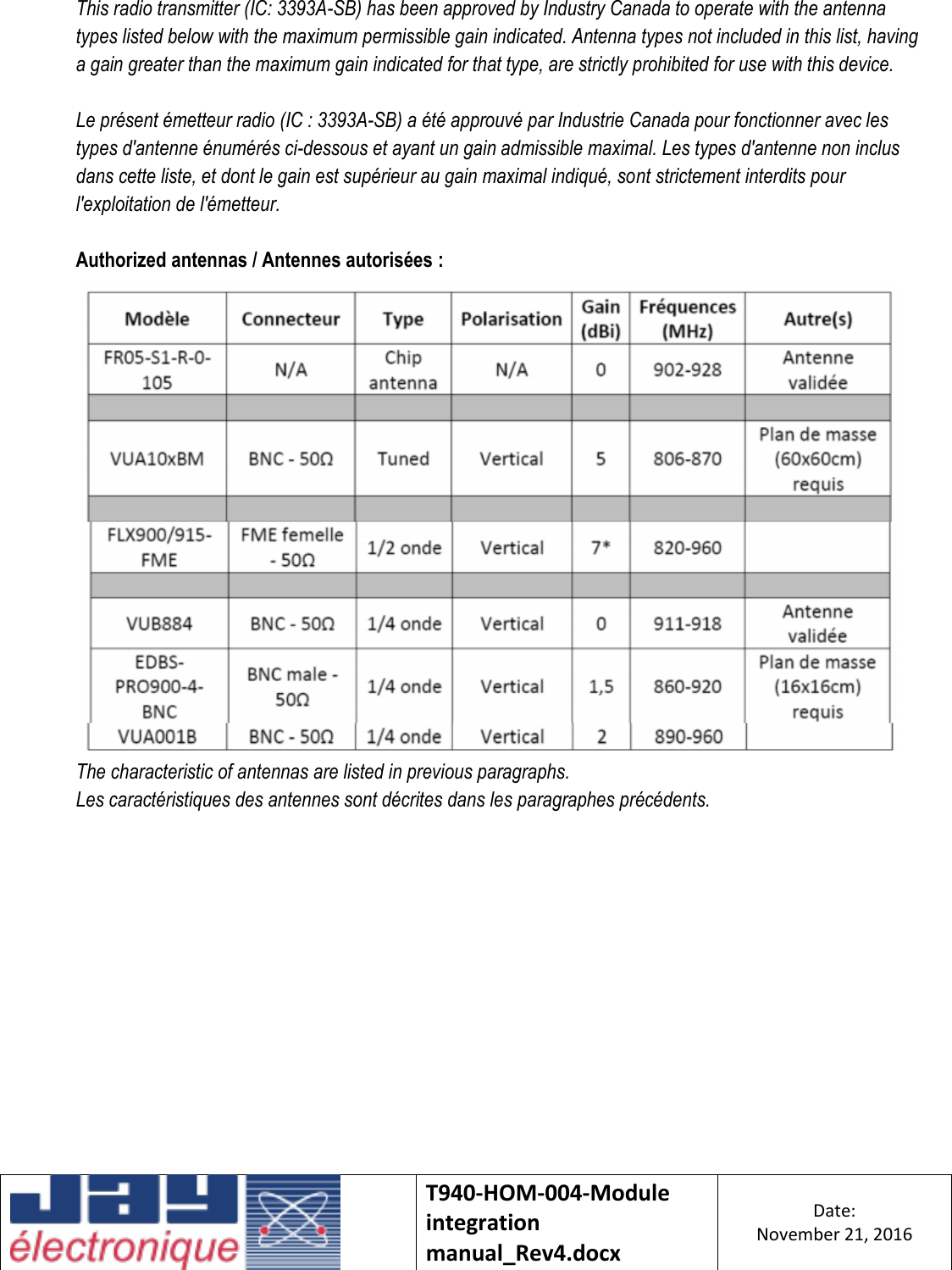    T940-HOM-004-Module integration manual_Rev4.docx Date: November 21, 2016  This radio transmitter (IC: 3393A-SB) has been approved by Industry Canada to operate with the antenna types listed below with the maximum permissible gain indicated. Antenna types not included in this list, having a gain greater than the maximum gain indicated for that type, are strictly prohibited for use with this device.   Le présent émetteur radio (IC : 3393A-SB) a été approuvé par Industrie Canada pour fonctionner avec les types d&apos;antenne énumérés ci-dessous et ayant un gain admissible maximal. Les types d&apos;antenne non inclus dans cette liste, et dont le gain est supérieur au gain maximal indiqué, sont strictement interdits pour l&apos;exploitation de l&apos;émetteur.  Authorized antennas / Antennes autorisées :  The characteristic of antennas are listed in previous paragraphs. Les caractéristiques des antennes sont décrites dans les paragraphes précédents.     