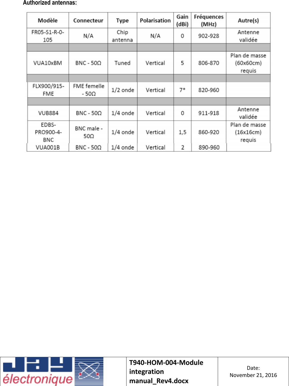    T940-HOM-004-Module integration manual_Rev4.docx Date: November 21, 2016  Authorized antennas:     