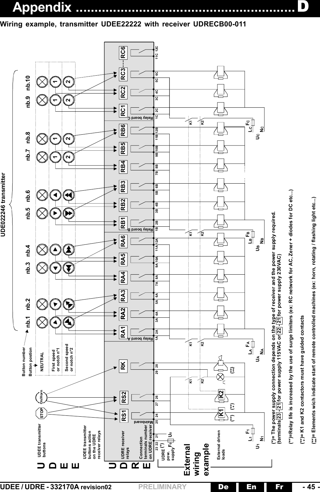 UDEE / UDRE - 332170A revision02 - 45 -FrEnDePRELIMINARY(*)= The power supply connection depends on the type of receiver and the power supply required.(terminals 23 - 21 for power supply 115VAC or 22 - 21 for power supply 230VAC)(**)=Relay life is increased by the use of surge limiters (ex: RC network for AC, Zener + diodes for DC etc...)(**)= K1 and K2 contactors must have guided contacts(**)= Elements wich indicate start of remote controlled machines (ex: horn, rotating / flashing light etc...)***UCLCNCFCRA1RS1 RS2 RK RA2RA2 RA3 RA4 RA5 RA6STOPRB1 RB2 RB3 RB4 RB5 RB6 RC6NEUTRALFirst speedor notch n°1Second speedor notch n°223 22UDRE27 26 29 28U1L1U0F021N1F1UALANAFAUBLBNBFBK1 K2K2K1K2K1(**) (**) (**)*UDEE25 24**(*)UDRE receiverrelaysConnectionterminals numberon UDRE receiverUDEE transmitterbuttonsExternal drivenloadsExternalwiringexample1A 2A 3A 4A 5A 6A 7A 8A 9A 10A 11A 12A 1B 2B 3B 4B 5B 6B 7B 8B 9B 10B 11B 12B 1C 2C 3C 4C 5C 6COn/HornButton numberButton postionUDEE transmitterbuttons actionon the UDREreceiver relaysK2K1UDREpow.supplyUDE022246 transmitterRC1 RC2 RC311C 12CK2K1Relay board BRelay board ARelay board CMainboardnb.1 nb.2 nb.3 nb.4 nb.5 nb.6 nb.7 nb.8 nb.9 nb.1012121212Appendix ........................................................... DWiring example, transmitter UDEE22222 with receiver UDRECB00-011