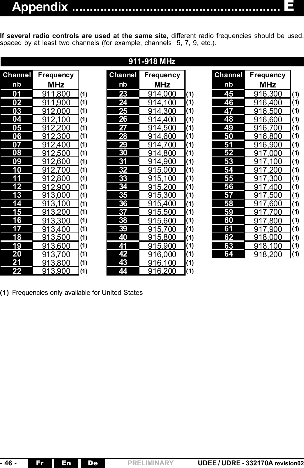 -  46  - UDEE / UDRE - 332170A revision02Fr En De PRELIMINARYChannelnbFrequencyMHzChannelnbFrequencyMHzChannelnbFrequencyMHz01 911,800 (1) 23 914,000 (1) 45 916,300 (1)02 911,900 (1) 24 914,100 (1) 46 916,400 (1)03 912,000 (1) 25 914,300 (1) 47 916,500 (1)04 912,100 (1) 26 914,400 (1) 48 916,600 (1)05 912,200 (1) 27 914,500 (1) 49 916,700 (1)06 912,300 (1) 28 914,600 (1) 50 916,800 (1)07 912,400 (1) 29 914,700 (1) 51 916,900 (1)08 912,500 (1) 30 914,800 (1) 52 917,000 (1)09 912,600 (1) 31 914,900 (1) 53 917,100 (1)10 912,700(1)32 915,000(1)54 917,200(1)11 912,800 (1) 33 915,100 (1) 55 917,300 (1)12 912,900 (1) 34 915,200 (1) 56 917,400 (1)13 913,000 (1) 35 915,300 (1) 57 917,500 (1)14 913,100(1)36 915,400(1)58 917,600(1)15 913,200 (1) 37 915,500 (1) 59 917,700 (1)16 913,300 (1) 38 915,600 (1) 60 917,800 (1)17 913,400 (1) 39 915,700 (1) 61 917,900 (1)18 913,500(1)40 915,800(1)62 918,000(1)19 913,600 (1) 41 915,900 (1) 63 918,100 (1)20 913,700 (1) 42 916,000 (1) 64 918,200 (1)21 913,800 (1) 43 916,100 (1)22 913,900(1)44 916,200(1)911-918 MHzAppendix ........................................................... EIf several radio controls are used at the same site, different radio frequencies should be used,spaced by at least two channels (for example, channels  5, 7, 9, etc.).(1) Frequencies only available for United States