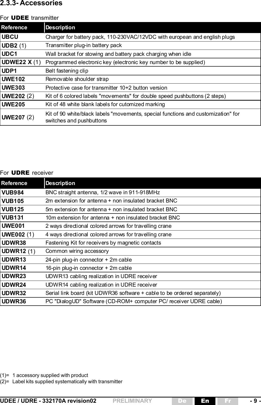 UDEE / UDRE - 332170A revision02 - 9 -FrEnDePRELIMINARYReference DescriptionUBCU Charger for battery pack, 110-230VAC/12VDC with european and english plugsUDB2 (1) Transmi tter plug-in battery packUDC1 Wall  bracket f or stowing and battery pack charging when idleUDWE22 X (1) Programmed electronic key (electronic key number to be supplied)UDP1 Bel t fastening cli pUWE102 Removable shoulder strapUWE303 Protective case for transmitter 10+2 button versionUWE202 (2) Kit of 6 colored labels &quot;movements&quot; for double speed pushbuttons (2 steps)UWE205 Kit of 48 white blank labels for cutomized markingUWE207 (2) Kit of 90 white/black labels &quot;movements, special functions and customization&quot; for switches and pushbuttonsReference DescriptionVUB984 BNC straight antenna, 1/2 wave in 911-918MHzVUB105 2m extension for antenna + non insulated bracket BNCVUB125 5m extension for antenna + non insulated bracket BNCVUB131 10m extension for antenna + non i nsulated bracket BNCUWE001 2 ways directi onal  colored arrows for trav elling craneUWE002 (1) 4 ways directi onal colored arrows for trav elling craneUDWR38 Fastening Kit for receivers by magnetic contactsUDWR12 (1) Common wiring accessoryUDWR13 24-pin plug-in connector + 2m cableUDWR14 16-pin plug-in connector + 2m cableUDWR23 UDWR13 cabling realization in UDRE receiverUDWR24 UDWR14 cabling realization in UDRE receiverUDWR32 Serial li nk board (kit UDW R36 software + cabl e to be ordered separately)UDWR36 PC &quot;DialogUD&quot; Software (CD-ROM+ computer PC/ receiver UDRE cable)2.3.3- AccessoriesFor UDEE transmitter(1)= 1 accessory supplied with product(2)= Label kits supplied systematically with transmitterFor  UDRE receiver