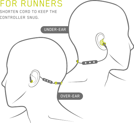 7OVER-EARUNDER-EARSHORTEN CORD TO KEEP THE CONTROLLER SNUG.FOR RUNNERS