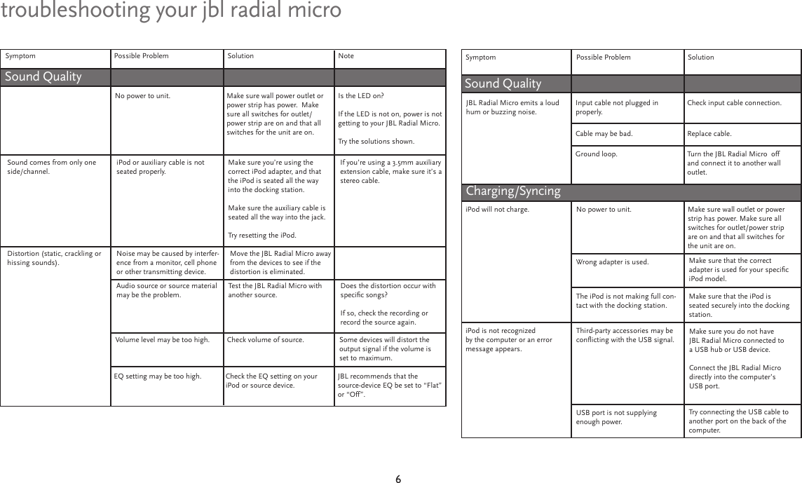 Page 6 of 9 - Jbl Jbl-Radial-Micro-Users-Manual-  Jbl-radial-micro-users-manual