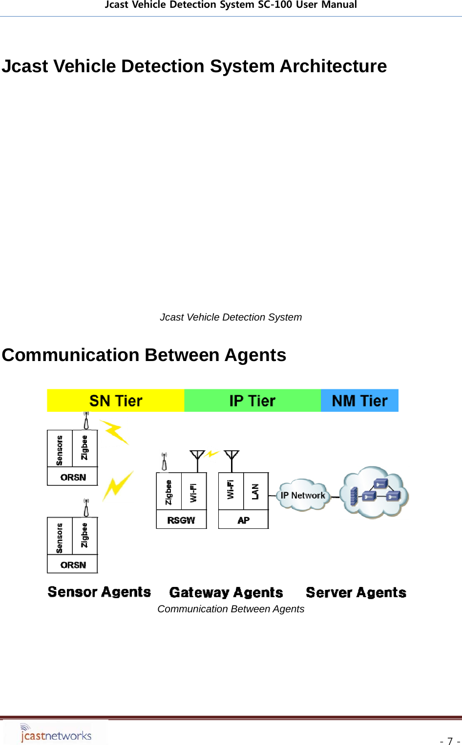 Jcast Vehicle Detection System SC-100 User Manual     - 7 - Jcast Vehicle Detection System Architecture   Jcast Vehicle Detection System  Communication Between Agents   Communication Between Agents     