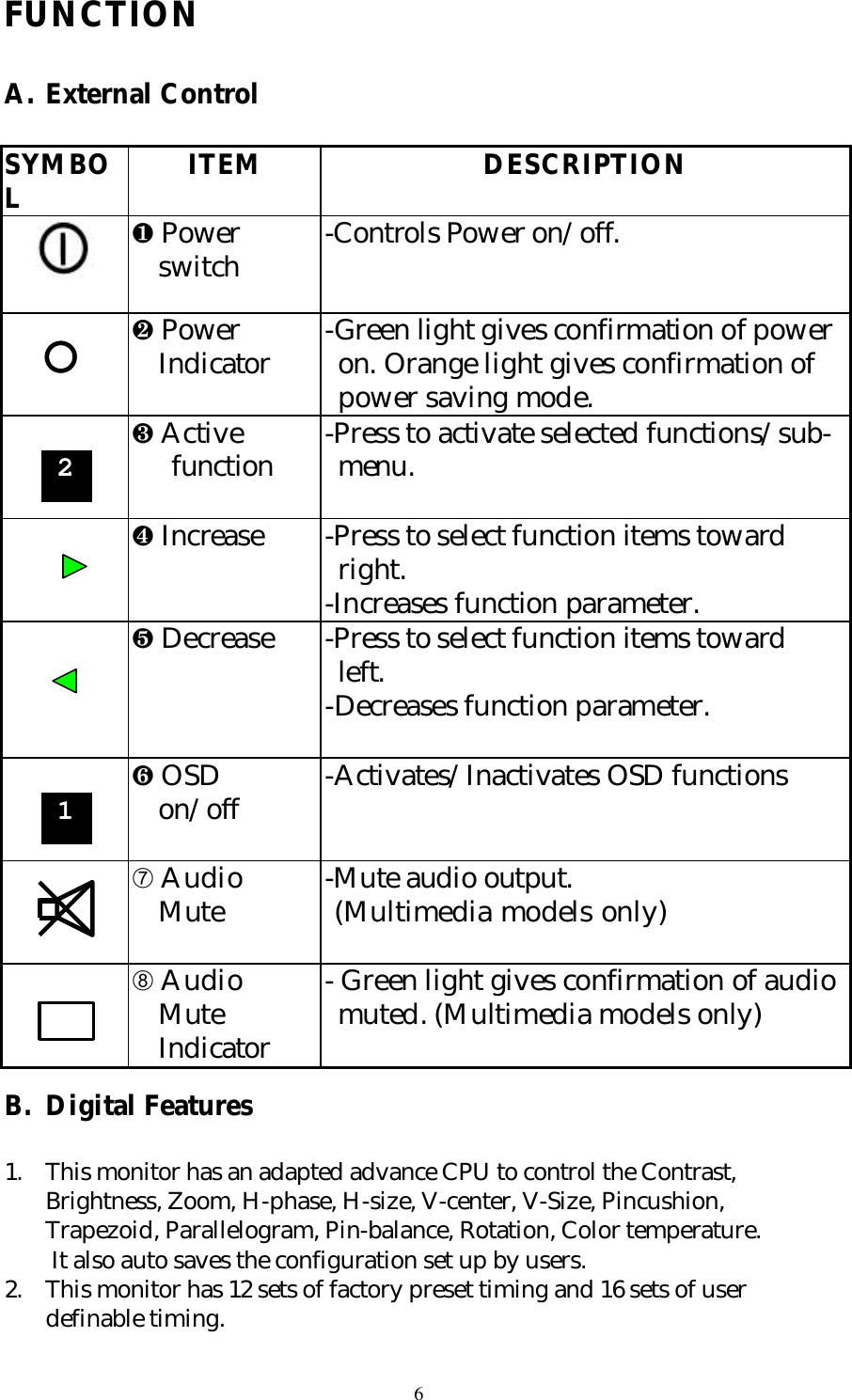 6FUNCTIONA. External ControlSYMBOLITEM DESCRIPTION¶ Power  switch -Controls Power on/off.     · Power  Indicator -Green light gives confirmation of power on. Orange light gives confirmation of power saving mode.   ¸ Active   function -Press to activate selected functions/sub- menu.¹ Increase -Press to select function items toward right.-Increases function parameter.    º Decrease -Press to select function items toward left.-Decreases function parameter.» OSD  on/off -Activates/Inactivates OSD functionsÆ Audio  Mute -Mute audio output. (Multimedia models only)Ç Audio  Mute  Indicator- Green light gives confirmation of audio muted. (Multimedia models only)B.  Digital Features1.  This monitor has an adapted advance CPU to control the Contrast,Brightness, Zoom, H-phase, H-size, V-center, V-Size, Pincushion,Trapezoid, Parallelogram, Pin-balance, Rotation, Color temperature.It also auto saves the configuration set up by users.2.  This monitor has 12 sets of factory preset timing and 16 sets of userdefinable timing.21