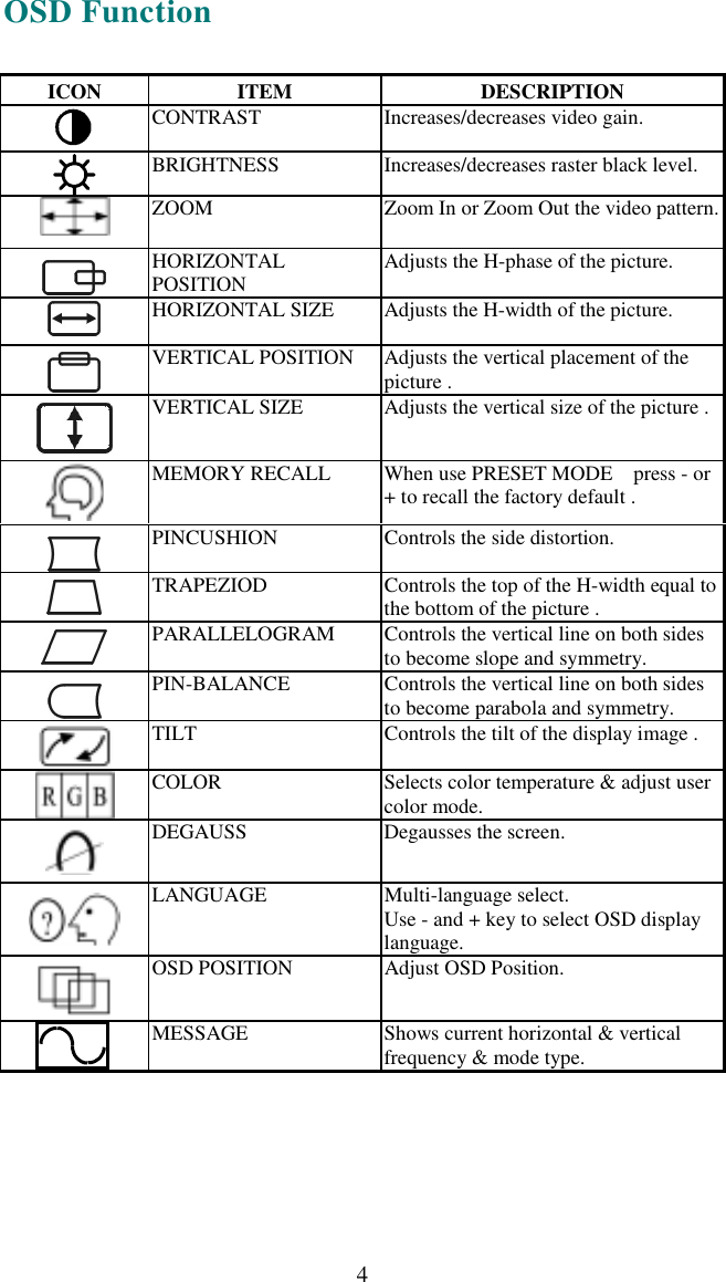   4 OSD Function  ICON ITEM  DESCRIPTION  CONTRAST  Increases/decreases video gain.  BRIGHTNESS  Increases/decreases raster black level.    ZOOM  Zoom In or Zoom Out the video pattern.  HORIZONTAL POSITION  Adjusts the H-phase of the picture.  HORIZONTAL SIZE  Adjusts the H-width of the picture.  VERTICAL POSITION  Adjusts the vertical placement of the picture .  VERTICAL SIZE  Adjusts the vertical size of the picture .  MEMORY RECALL  When use PRESET MODE    press - or + to recall the factory default .  PINCUSHION  Controls the side distortion.    TRAPEZIOD    Controls the top of the H-width equal to the bottom of the picture .  PARALLELOGRAM  Controls the vertical line on both sides to become slope and symmetry.  PIN-BALANCE  Controls the vertical line on both sides to become parabola and symmetry.  TILT    Controls the tilt of the display image .       COLOR  Selects color temperature &amp; adjust user color mode.  DEGAUSS  Degausses the screen.  LANGUAGE Multi-language select. Use - and + key to select OSD display language.   OSD POSITION  Adjust OSD Position.  MESSAGE    Shows current horizontal &amp; vertical frequency &amp; mode type. 