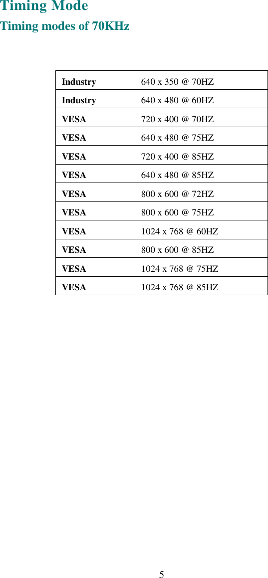   5 Timing Mode Timing modes of 70KHz    Industry  640 x 350 @ 70HZ  Industry  640 x 480 @ 60HZ  VESA  720 x 400 @ 70HZ  VESA  640 x 480 @ 75HZ  VESA  720 x 400 @ 85HZ  VESA  640 x 480 @ 85HZ  VESA  800 x 600 @ 72HZ  VESA  800 x 600 @ 75HZ  VESA  1024 x 768 @ 60HZ  VESA  800 x 600 @ 85HZ  VESA  1024 x 768 @ 75HZ  VESA  1024 x 768 @ 85HZ              