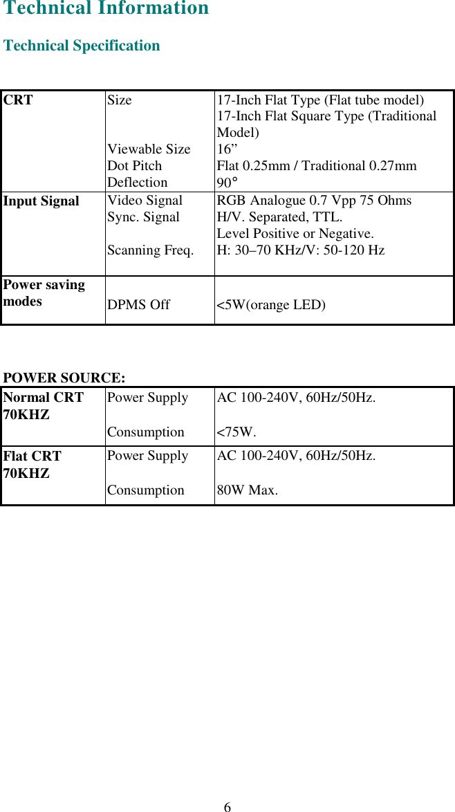   6 Technical Information Technical Specification  CRT  Size   Viewable Size Dot Pitch Deflection 17-Inch Flat Type (Flat tube model) 17-Inch Flat Square Type (Traditional Model) 16” Flat 0.25mm / Traditional 0.27mm 90°  Input Signal  Video Signal Sync. Signal  Scanning Freq.  RGB Analogue 0.7 Vpp 75 Ohms H/V. Separated, TTL. Level Positive or Negative. H: 30–70 KHz/V: 50-120 Hz    Power saving modes   DPMS Off  &lt;5W(orange LED)   POWER SOURCE: Normal CRT 70KHZ  Power Supply  Consumption AC 100-240V, 60Hz/50Hz.  &lt;75W. Flat CRT 70KHZ  Power Supply  Consumption  AC 100-240V, 60Hz/50Hz.  80W Max. 