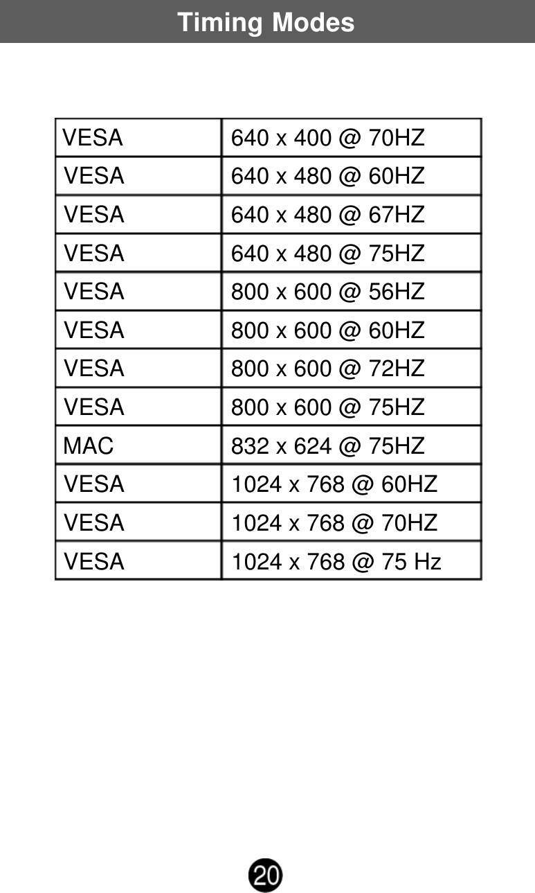 Timing Modes VESA            640 x 400 @ 70HZ VESA            640 x 480 @ 60HZ VESA            640 x 480 @ 67HZ VESA            640 x 480 @ 75HZ VESA            800 x 600 @ 56HZ VESA            800 x 600 @ 60HZ VESA            800 x 600 @ 72HZ VESA            800 x 600 @ 75HZ MAC            832 x 624 @ 75HZ VESA            1024 x 768 @ 60HZ VESA            1024 x 768 @ 70HZ VESA            1024 x 768 @ 75 Hz