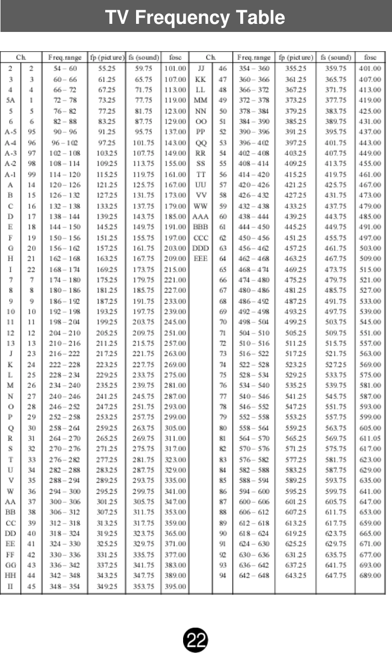 TV Frequency Table