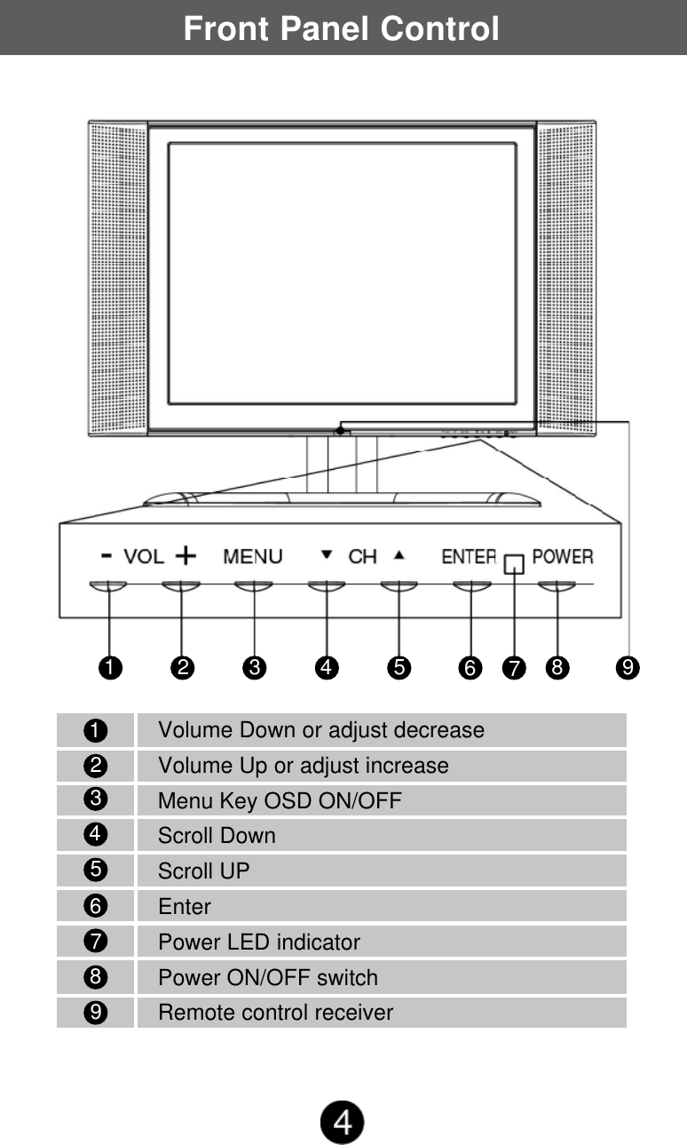 Front Panel ControlVolume Down or adjust decreaseVolume Up or adjust increaseMenu Key OSD ON/OFFScroll DownScroll UPEnterPower LED indicatorPower ON/OFF switchRemote control receiver1234567891 2 3 4 5 678 9