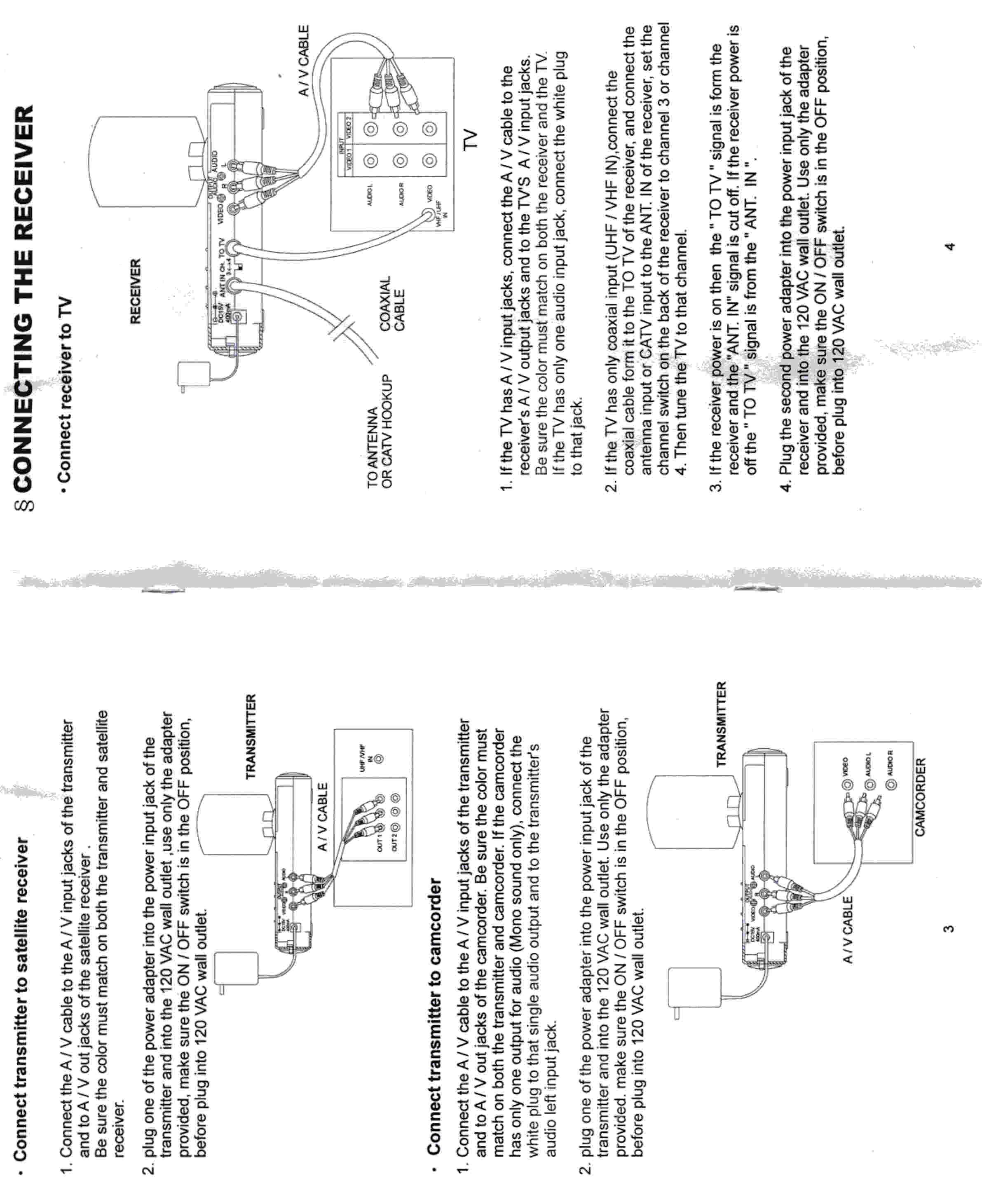 A/V Wireless Transmitter User Manual