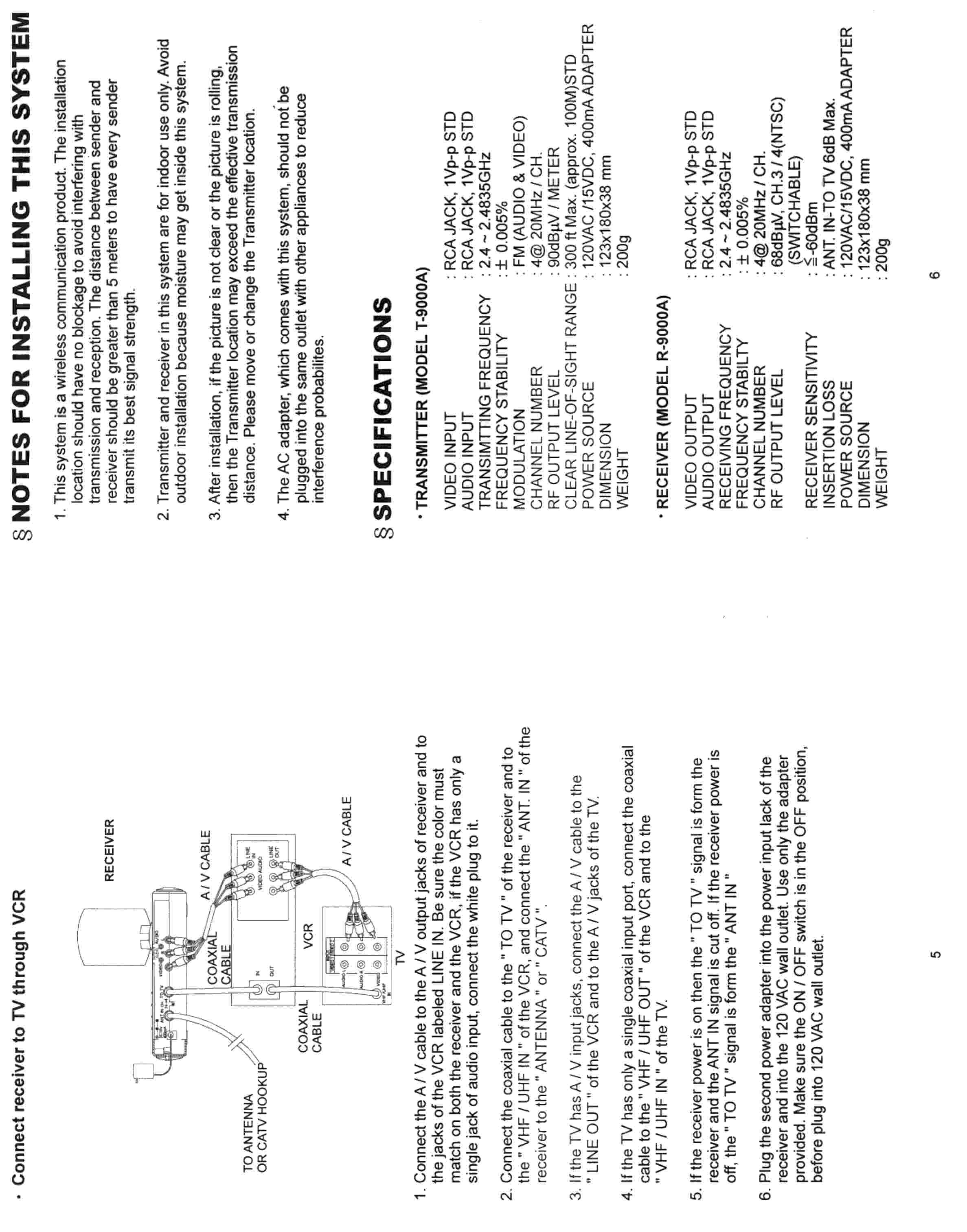 A/V Wireless Transmitter User Manual