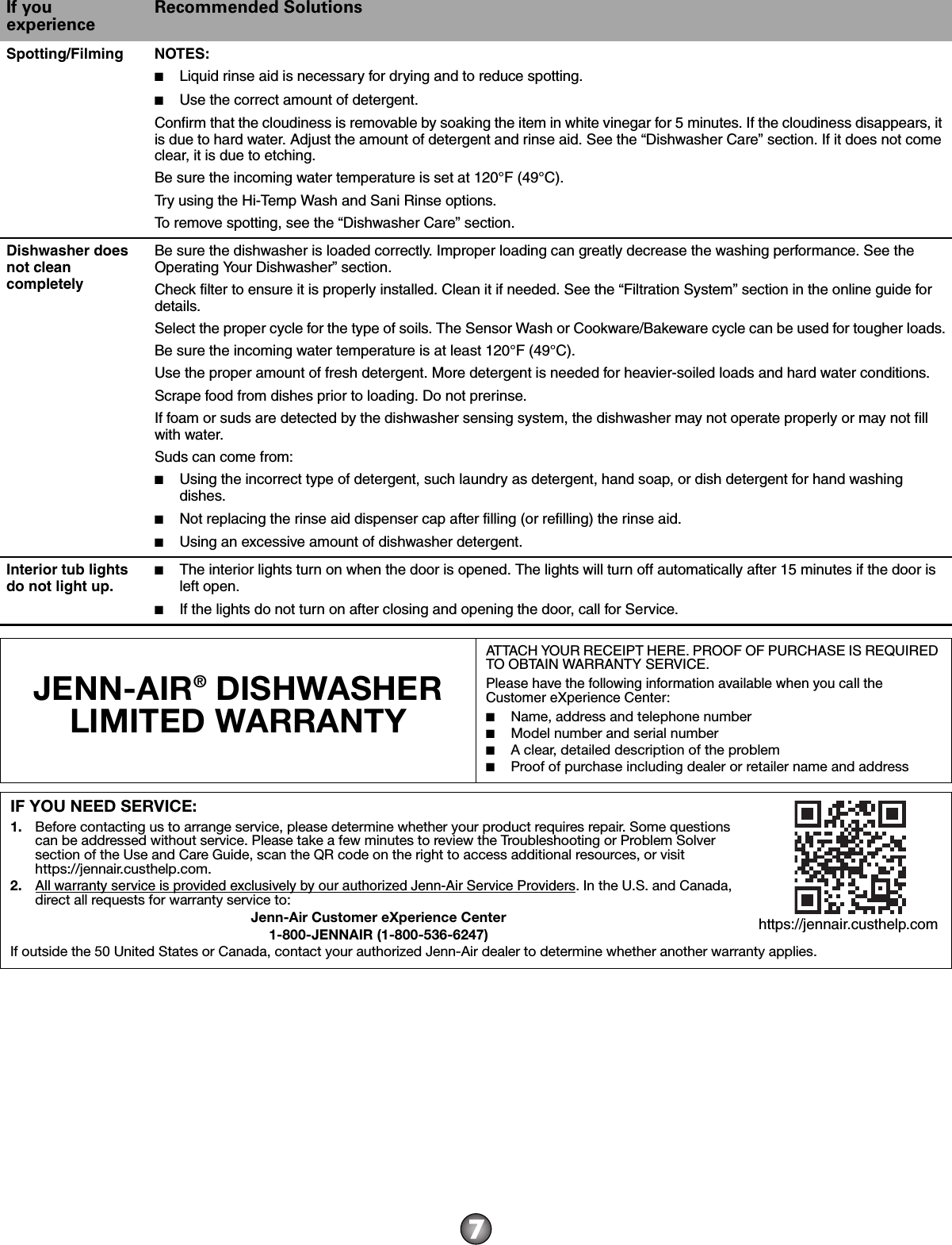 Jenn Air JDB9200CWX3 W10665639A User Manual DISHWASHER Manuals And