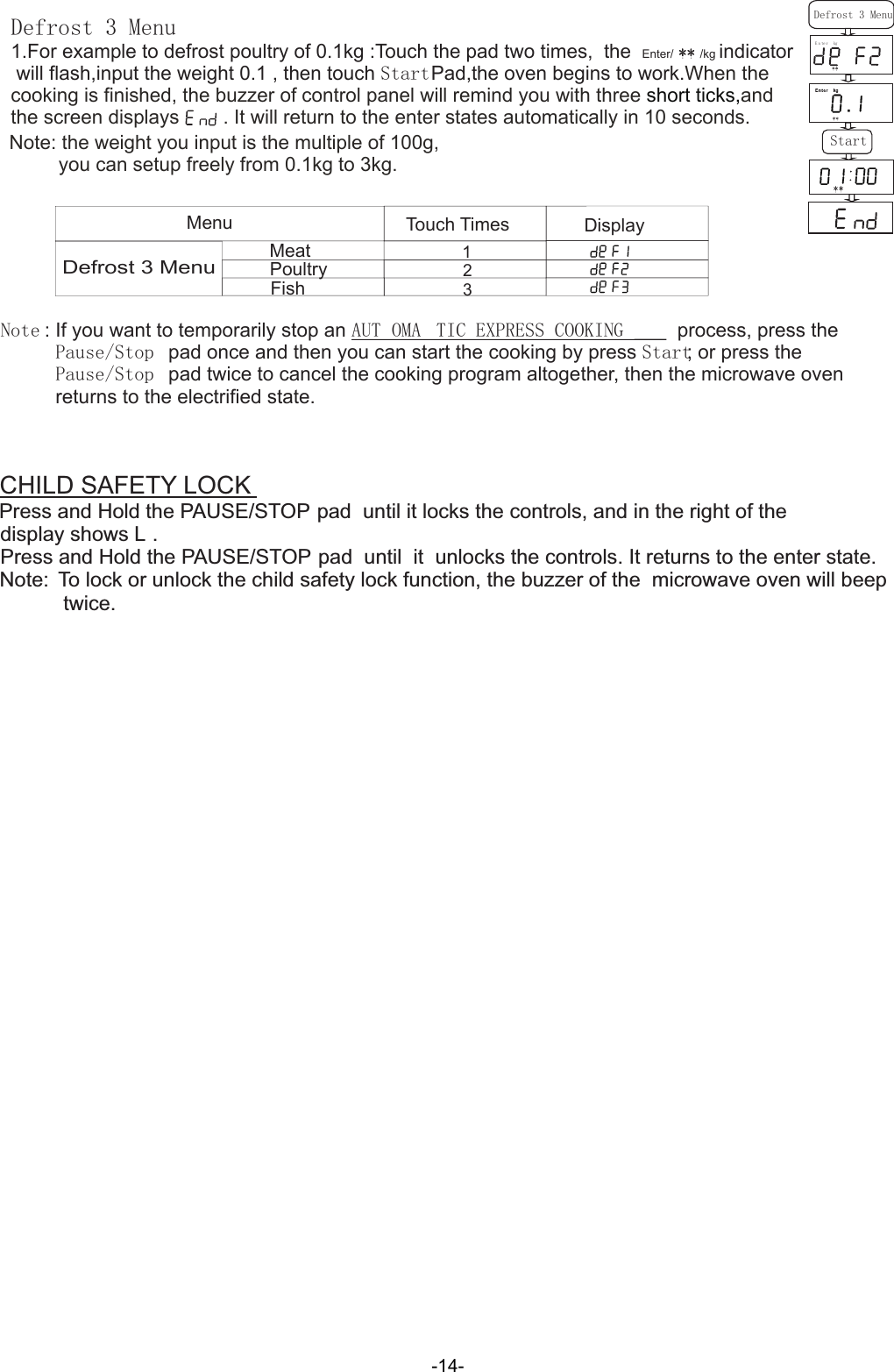 Note: the weight you input is the multiple of 100g,          you can setup freely from 0.1kg to 3kg.  Defrost 3 Menu1.F Touch the pad two times,  the  Enter/        /kg indicator will flash,input the weight 0.1 , then touch Start Pad,the oven begins to work.or example to defrost poultry of 0.1kg :When the cooking is finished, the buzzer of control panel will remind you with three and the screen displays        . It will return to the enter states automatically in 10 seconds. short ticks,  Defrost 3 MenuE n terkg123Defrost 3 MenuMenu Touch Times DisplayMeatPoultryNote : If you want to temporarily stop an AUT OMA TIC EXPRESS COOKING   process, press the           Pause/Stop  pad once and then you can start the cooking by press Start; or press the           Pause/Stop  pad twice to cancel the cooking program altogether, then the microwave oven           returns to the electrified state.  FishStartCHILD SAFETY LOCK Press and Hold the PAUSE/STOP pad  until it locks the controls, and in the right of the          display shows L .          Press and Hold the PAUSE/STOP pad  until  it  unlocks the controls. It returns to the enter state.Note: To lock or unlock the child safety lock function, the buzzer of the  microwave oven will beep                      twice.-14-