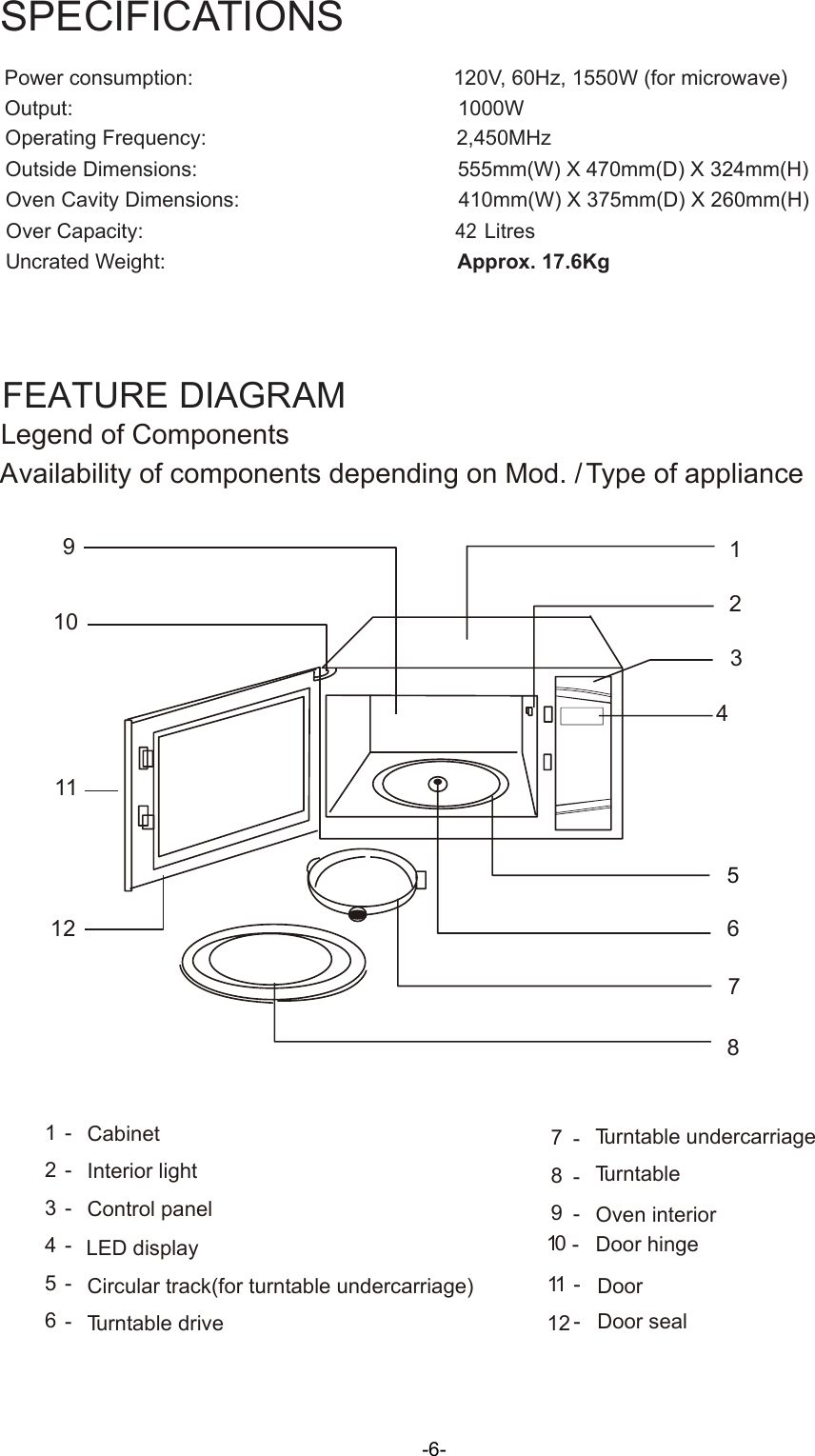 FEATURE DIAGRAMvailability of components depending on Mod. / Type of applianceLegend of ComponentsACircular track(for turntable undercarriage)123456------CabinetInterior lightControl panelLED displayTurntable drive101112---Oven interiorDoor hingeDoorDoor seal789---Turntable undercarriageTurntable123467891012115     SPECIFICATIONS  Power consumption:                                                  120V, 60Hz, 1550W (for microwave) Output:                                                                          1000W Operating Frequency:                                                2,450MHz Outside Dimensions:                                                  555mm(W) X 470mm(D) X 324mm(H) Oven Cavity Dimensions:                                          410mm(W) X 375mm(D) X 260mm(H) Over Capacity:                                                           42 Litres Uncrated Weight:                                                        Approx. 17.6Kg -6-