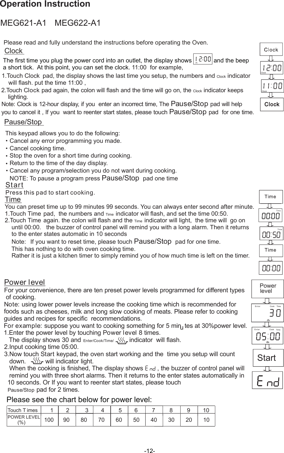 Operation InstructionPlease read and fully understand the instructions before operating the Oven.ClockThe first time you plug the power cord into an outlet, the display shows             and the beep a short tick.  At this point, you can set the clock. 11:00  for example,1.Touch Clock  pad, the display shows the last time you setup, the numbers and Clock indicator     will flash. put the time 11:00 , 2.Touch Clock pad again, the colon will flash and the time will go on, the Clock indicator keeps    lighting.   Note: Clock is 12-hour display, if you  enter an incorrect time,you to cancel it , If you  want to reenter start states, please touch Pause/Stop pad  for one time.  The Pause/Stop pad will help Pause/Stop  This keypad allows you to do the following:Cancel any error programming  .you madeCancel cooking time.Stop the oven for a short time during cooking.Return to the time of the day display. Cancel any program/selection you do not want during cooking.NOTE: To pause a program press Pause/Stop  pad one time   ClockClockClockStart Press this pad to start cooking.TimeYou can preset time up to 99 minutes 99 seconds. You can always enter  .   1.Touch Time pad,  the numbers and Time indicator will flash, and set the time 00:50. 2.Touch Time again. the colon will flash and the Time indicator will light,  the time will  go on     until 00:00.   the buzzer of control panel will remind you with a long alarm. Then it returns     to the enter states automatic in 10 seconds    Note:   If you want to reset time, please touch Pause/Stop pad for one time.    This has nothing to do with oven cooking time.     Rather it is just a kitchen timer to simply remind you of how much time is left on the timer.             second after minute Ti m eTi m eTouch T imes POWER LEVEL        (%) 100      90       80       70       60       50       40       30       20       101        2          3        4         5        6         7         8         9        10Please see the chart below for power level:Power levelFor your convenience, there are ten preset power levels programmed for different types of cooking.Note: using lower power levels increase the cooking time which is recommended for foods such as cheeses, milk and long slow cooking of meats. Please refer to cooking guides and recipes for specific  recommendations.For example: suppose you want to cooking something for 5 minutes at 30%power level.1.Enter the power level by touching Power level 8 times.    The display shows 30 and Enter/Cook/Time/              indicator  will flash. 2.Input cooking time 05:00. 3.Now touch Start keypad, the oven start working and the  time you setup will count    down.           will indicator light.   When the cooking is finished, The display shows        , the buzzer of control panel will    remind you with three short alarms. Then it returns to the enter states automatically in   10 seconds. Or If you want to reenter start states, please touch  Pause/Stop pad for 2 times. Power levelEn t er Cook TimeEn t er Cook TimeStartMEG621-A1 MEG622-A1-12-