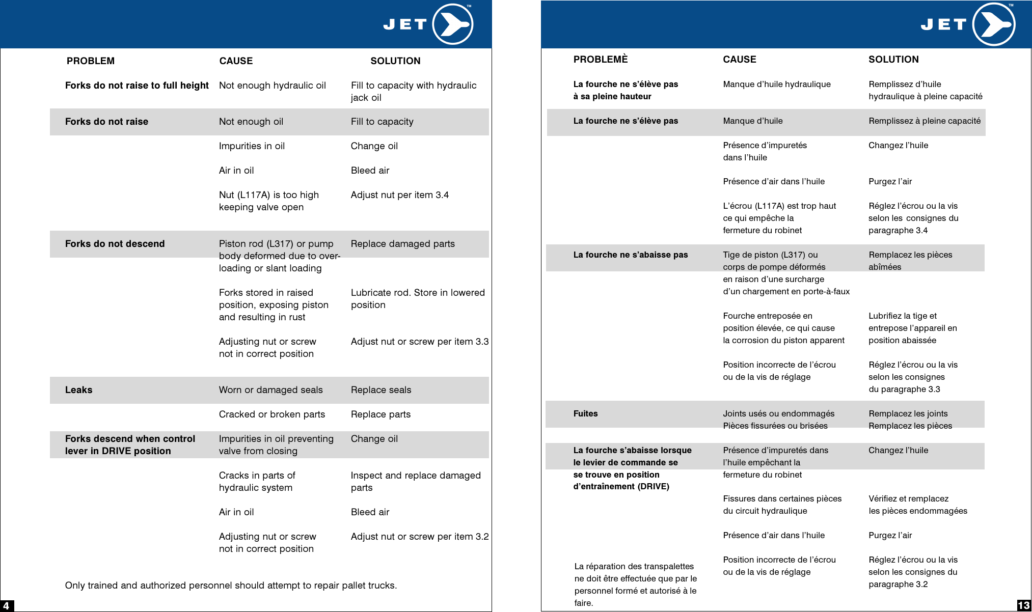 Page 4 of 8 - Jet-Airways Jet-Airways-Hand-Pallet-Truck-Pt-5500-Users-Manual-  Jet-airways-hand-pallet-truck-pt-5500-users-manual