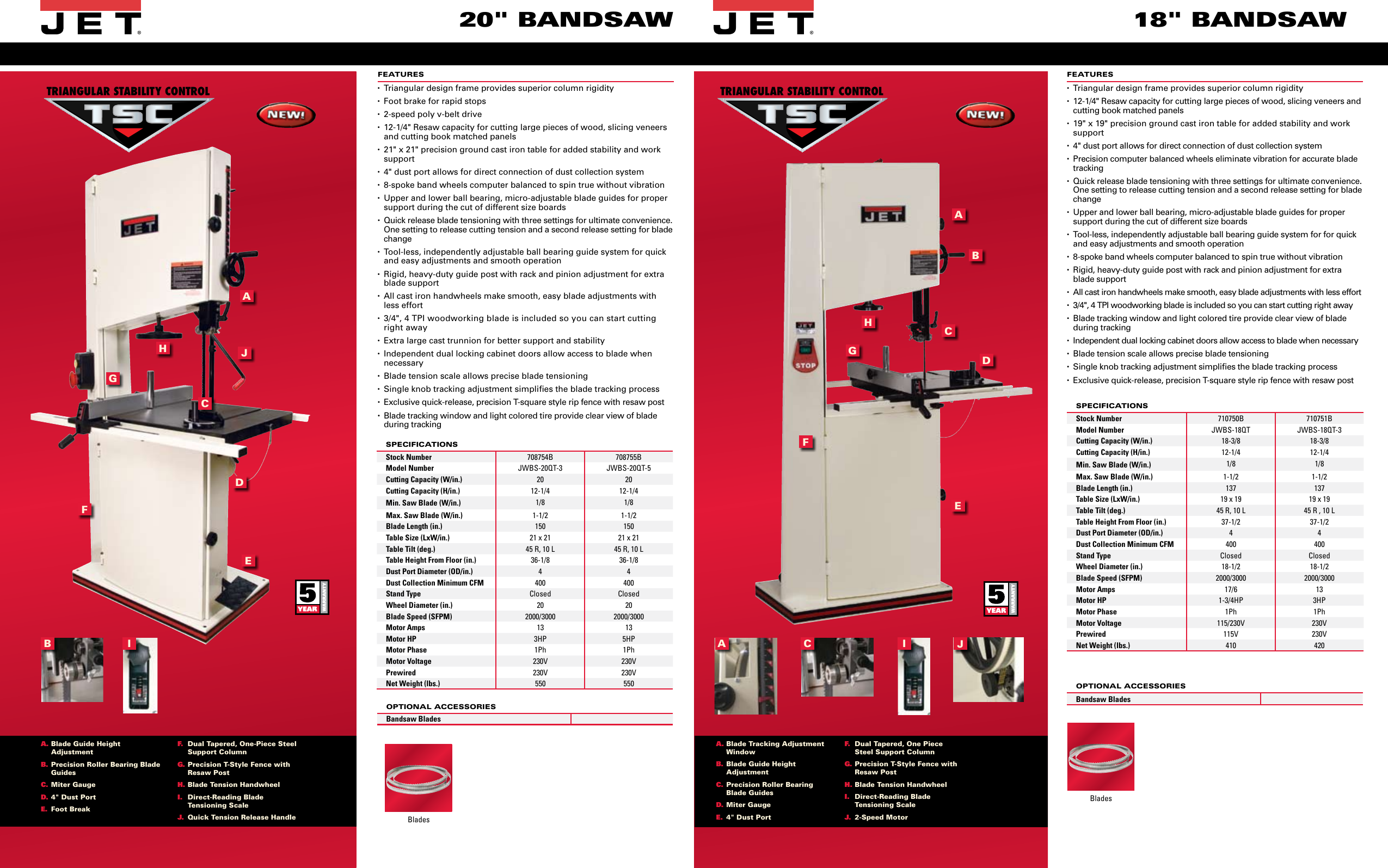 Page 2 of 4 - Jet-Tools Jet-Tools-16-Bandsaw-Users-Manual-  Jet-tools-16-bandsaw-users-manual