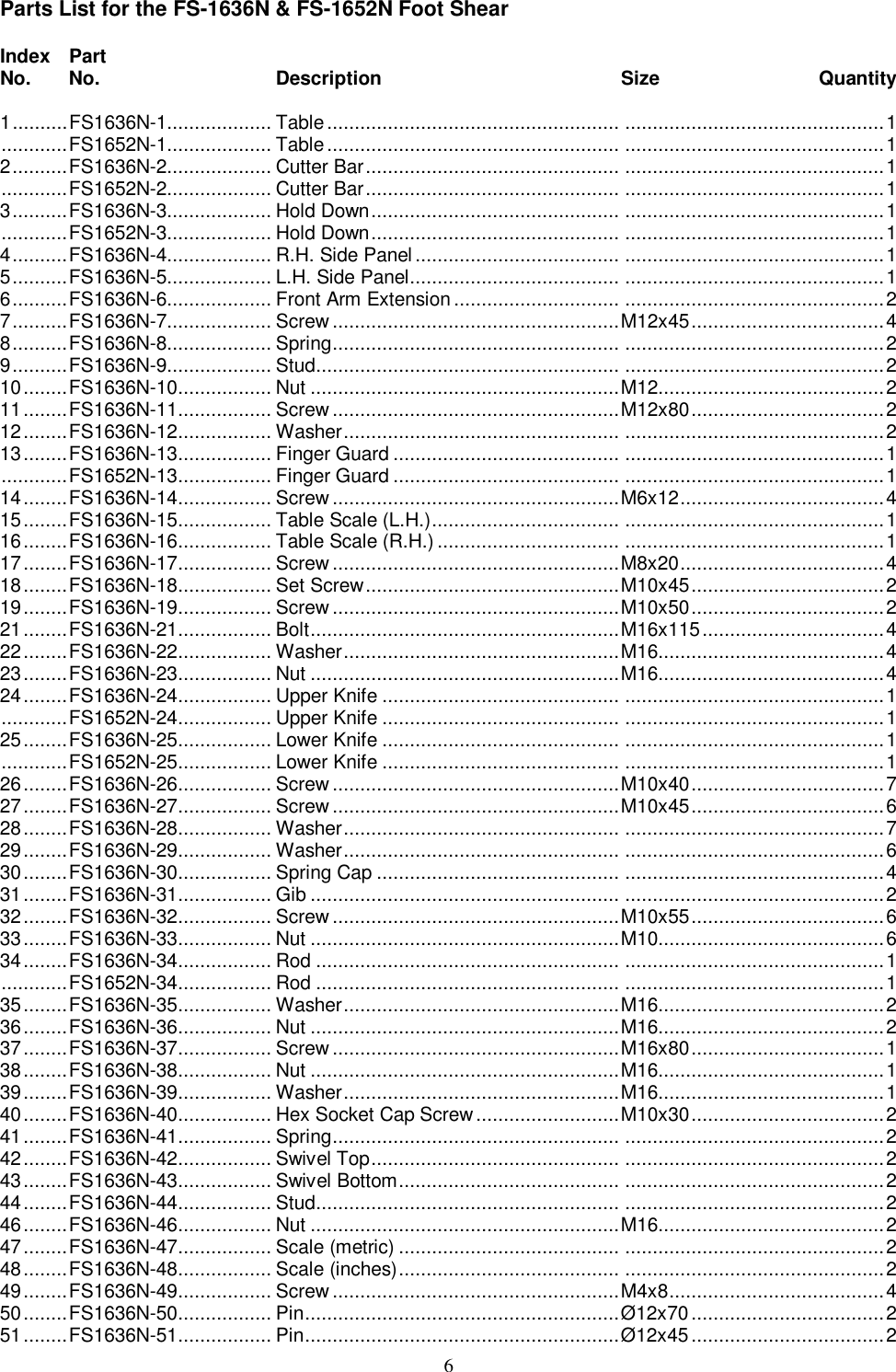 Page 6 of 8 - Jet-Tools Jet-Tools-Fs-1636N-Users-Manual M-754636 FS-1636N, 1652N Foot Shear Manual - Rev G