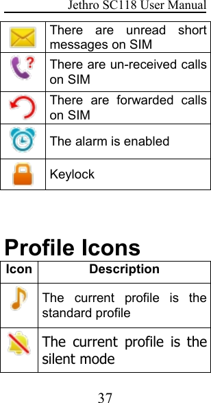 Jethro SC118 User Manual37There are unread shortmessages on SIMThere are un-received callson SIMThere are forwarded callson SIMThe alarm is enabledKeylockProfile IconsIconDescriptionThe current profile is thestandard profileThe current profile is thesilent mode