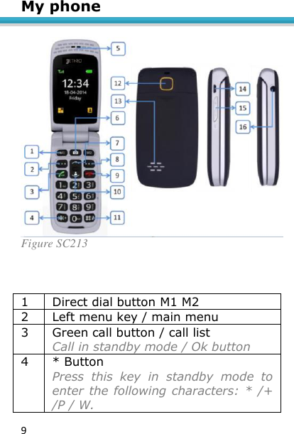 9 My phone   Figure SC213    1 Direct dial button M1 M2 2 Left menu key / main menu 3 Green call button / call list  Call in standby mode / Ok button 4 * Button Press  this  key  in  standby  mode  to enter the following characters: *  /+ /P / W. 